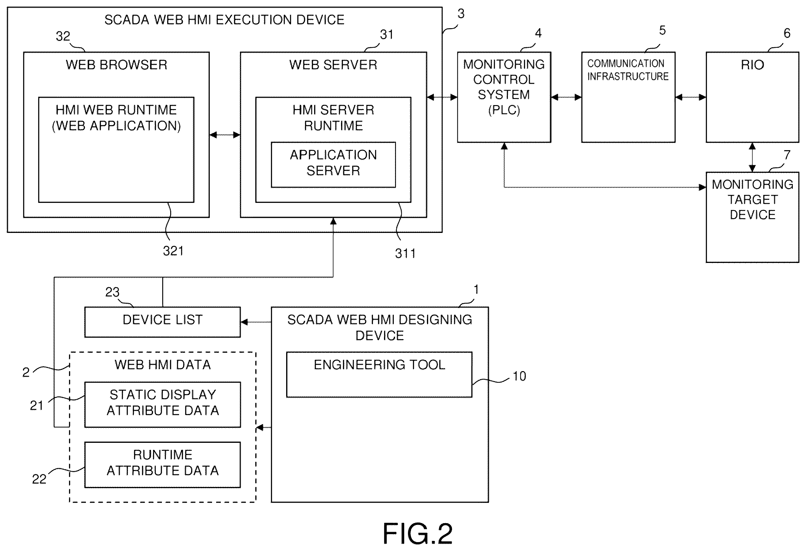 Patent US12422838 Figure 2 – SCADA web HMI system