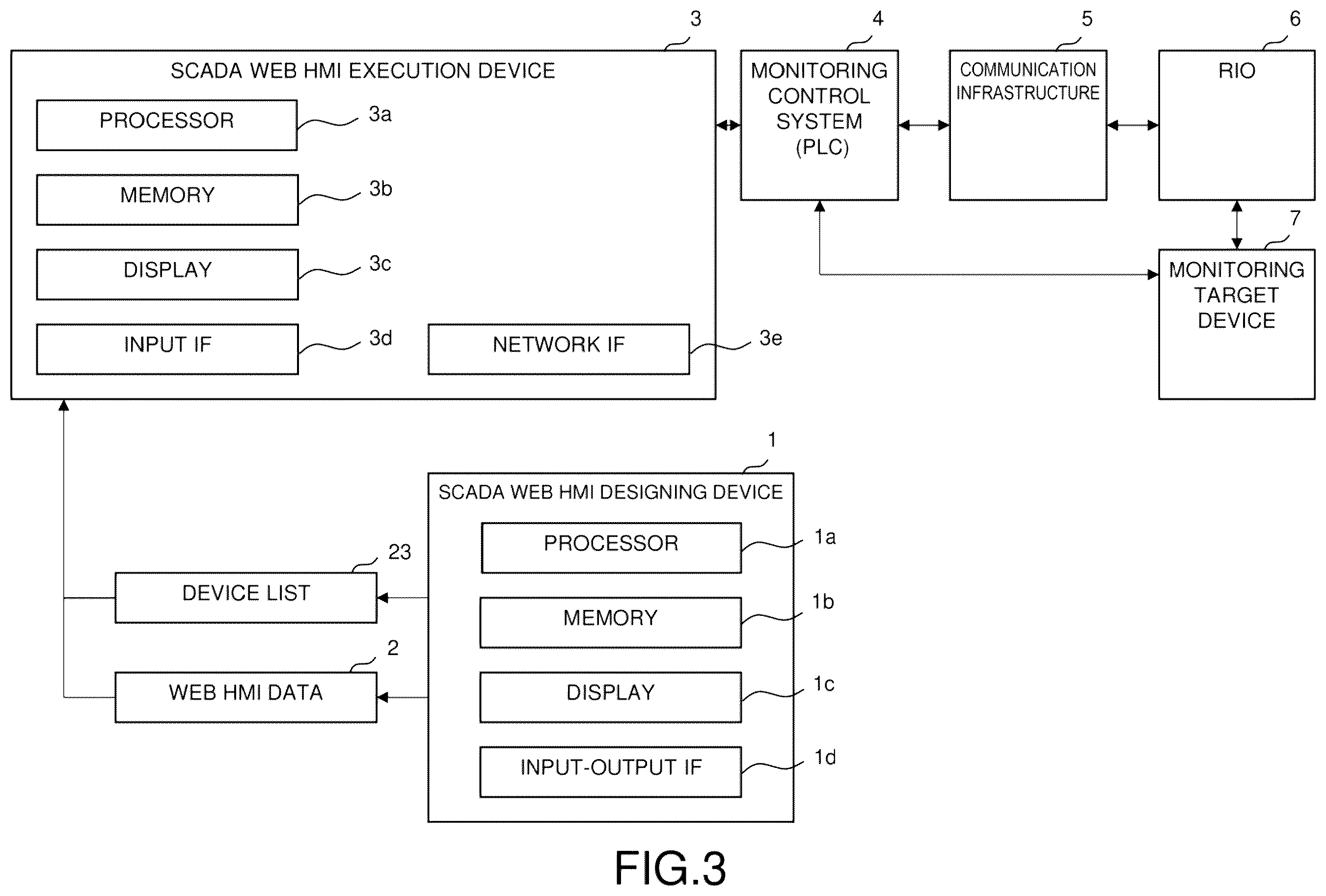 Patent US12422838 Figure 3 – SCADA web HMI system