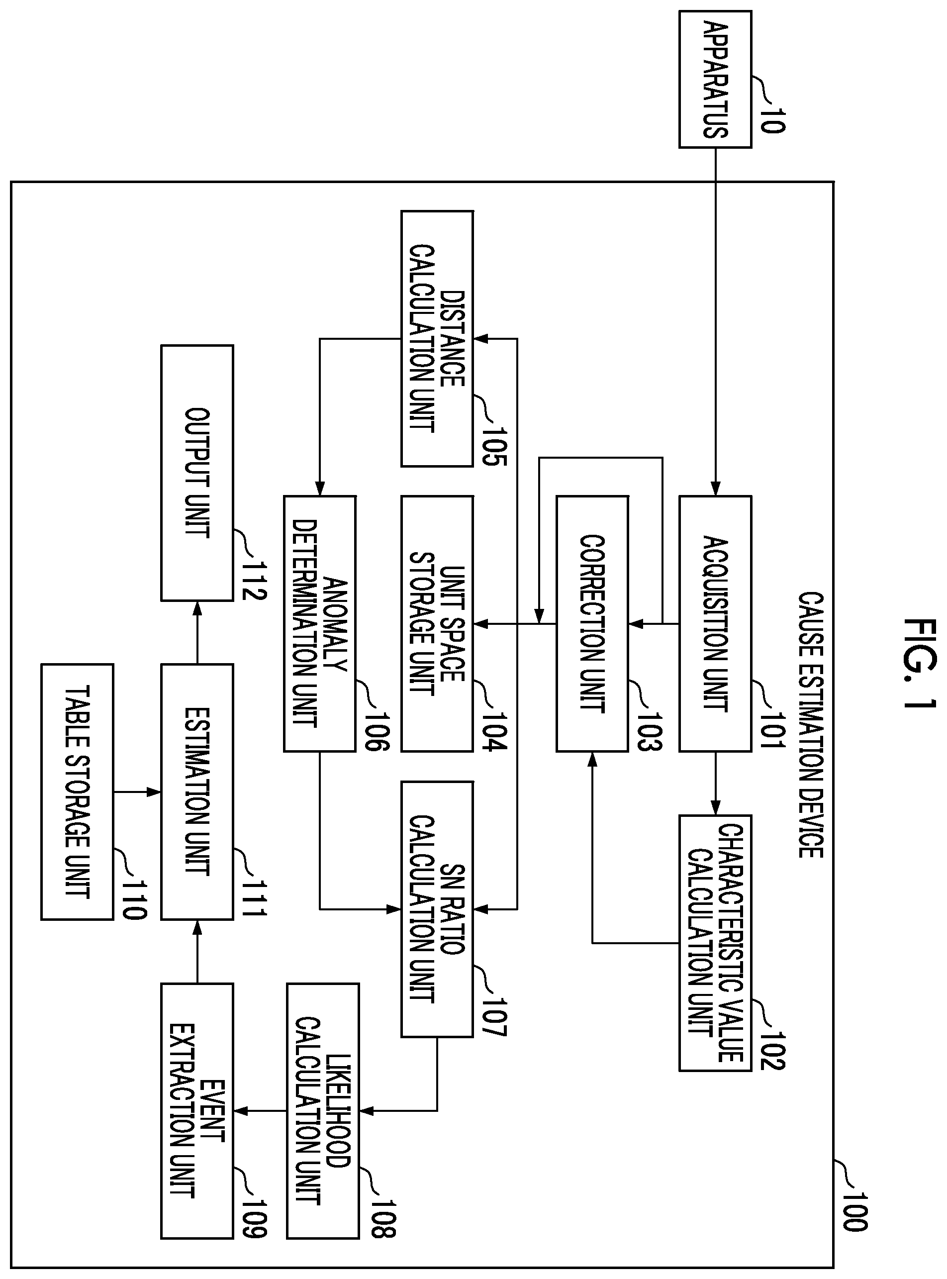 Patent US12422839 Figure 1 – Cause estimation apparatus and cause estimation method