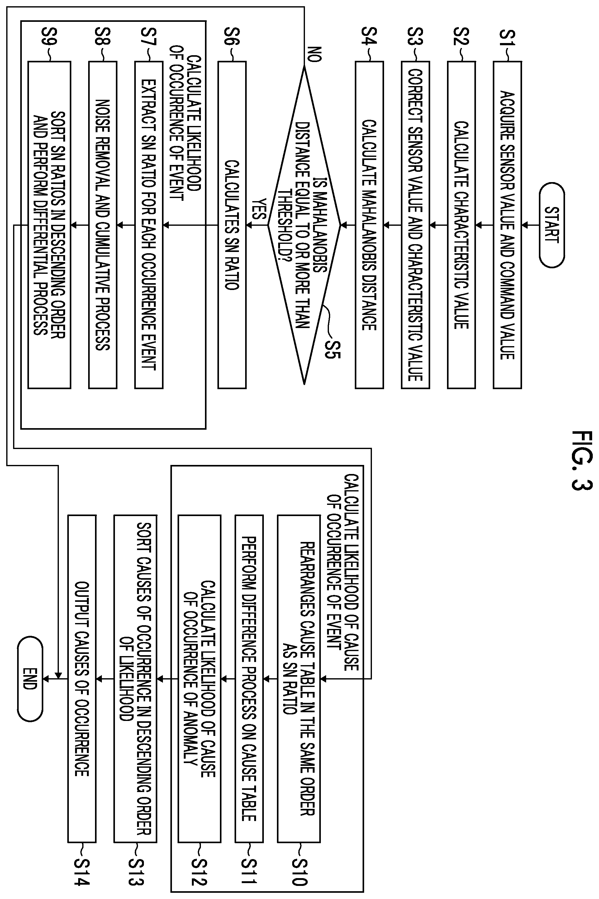 Patent US12422839 Figure 3 – Cause estimation apparatus and cause estimation method