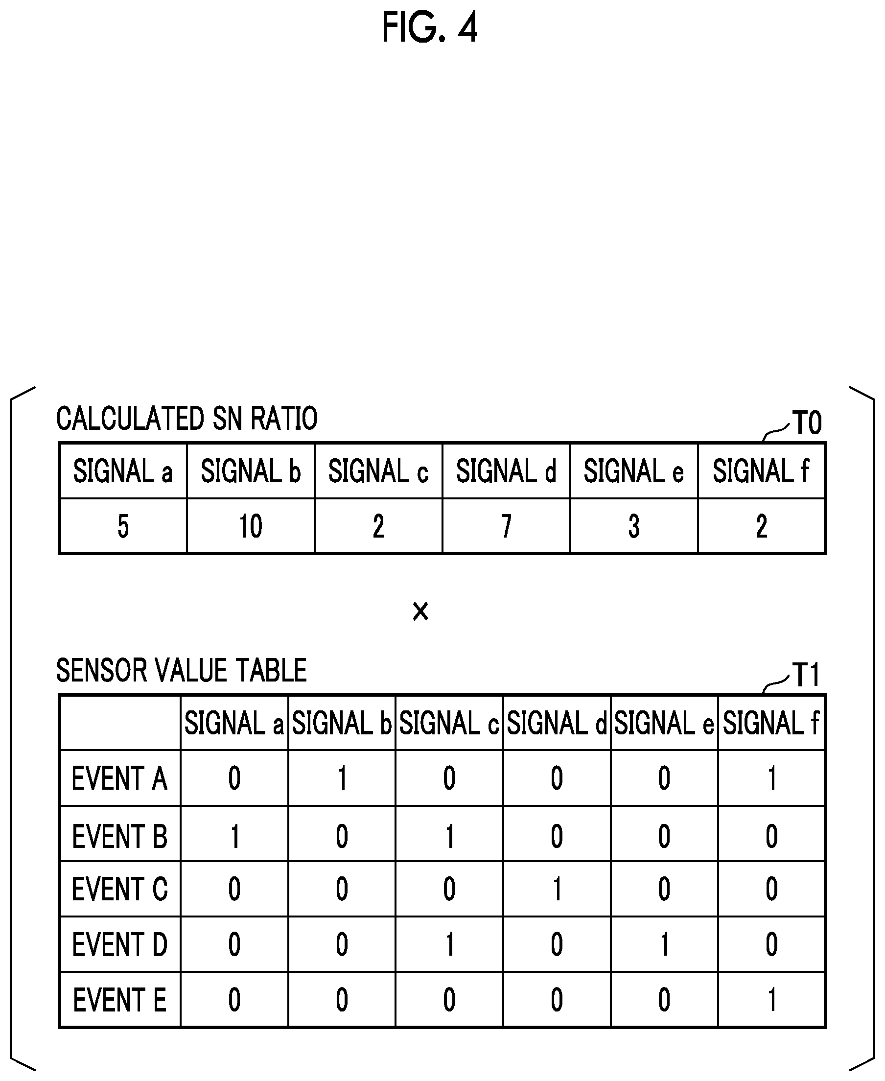 Patent US12422839 Figure 4 – Cause estimation apparatus and cause estimation method