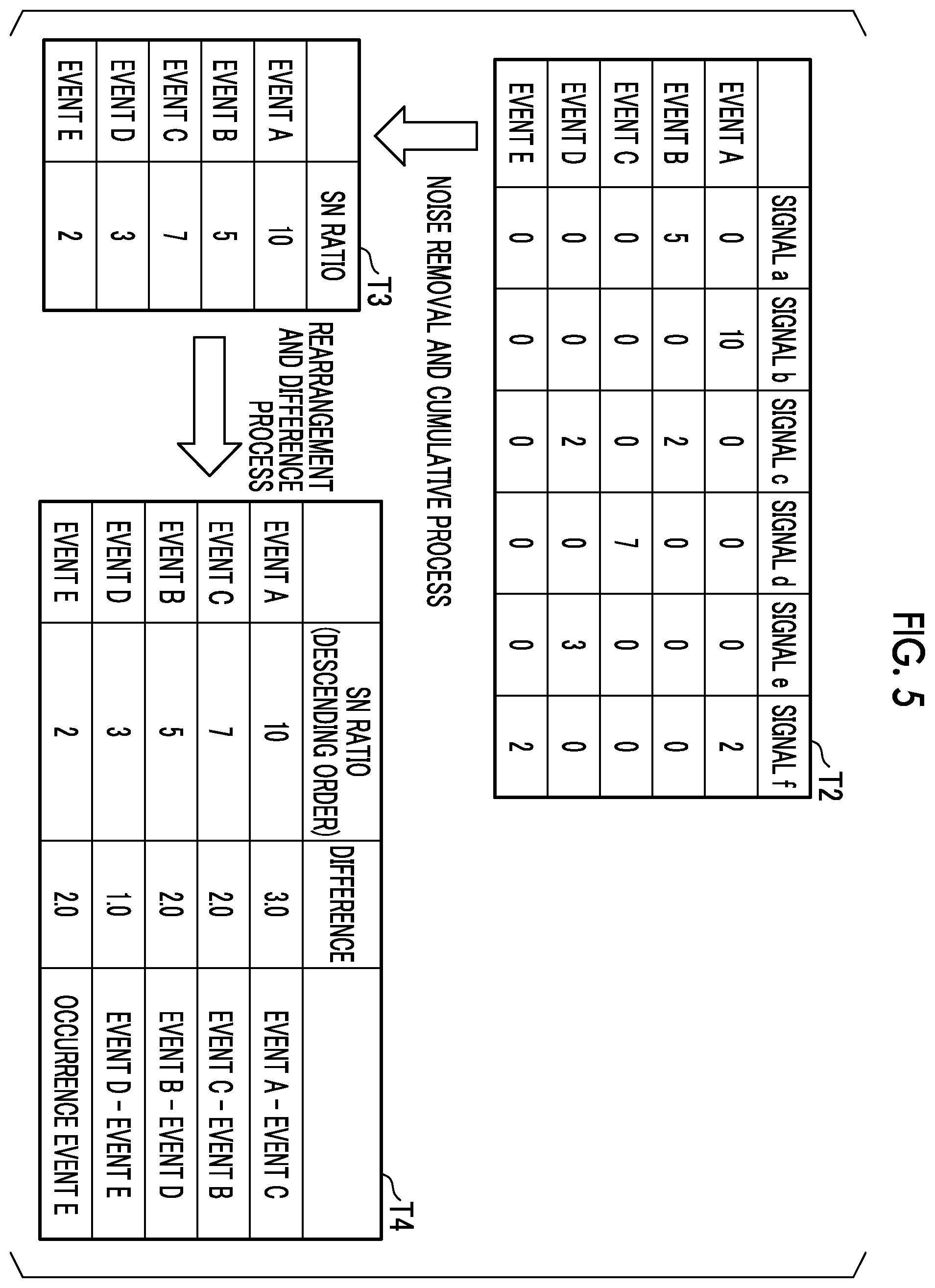 Patent US12422839 Figure 5 – Cause estimation apparatus and cause estimation method