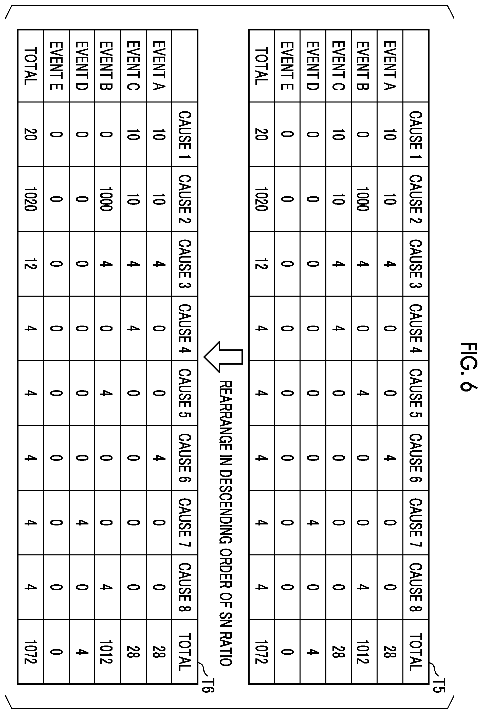 Patent US12422839 Figure 6 – Cause estimation apparatus and cause estimation method