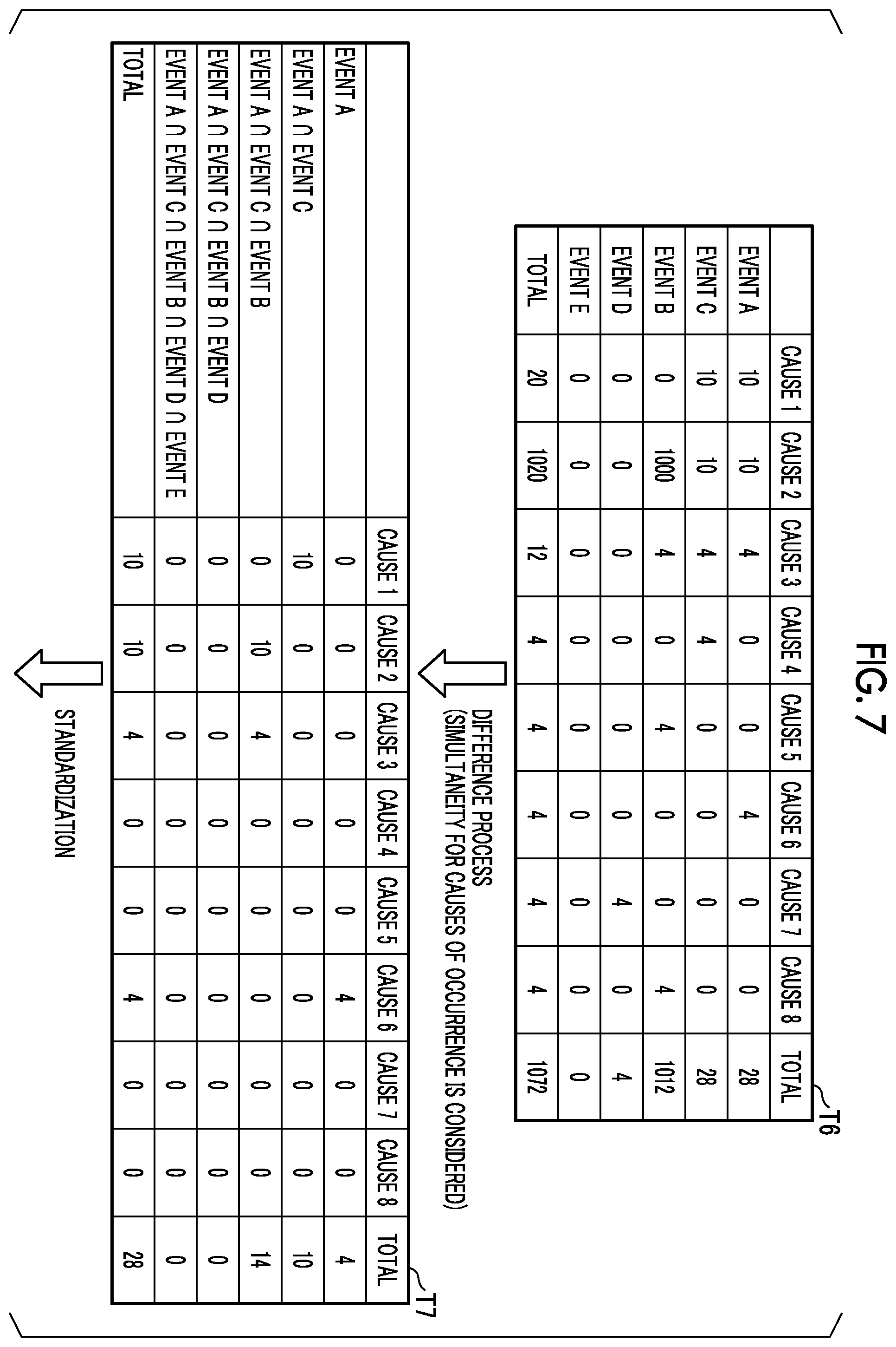 Patent US12422839 Figure 7 – Cause estimation apparatus and cause estimation method