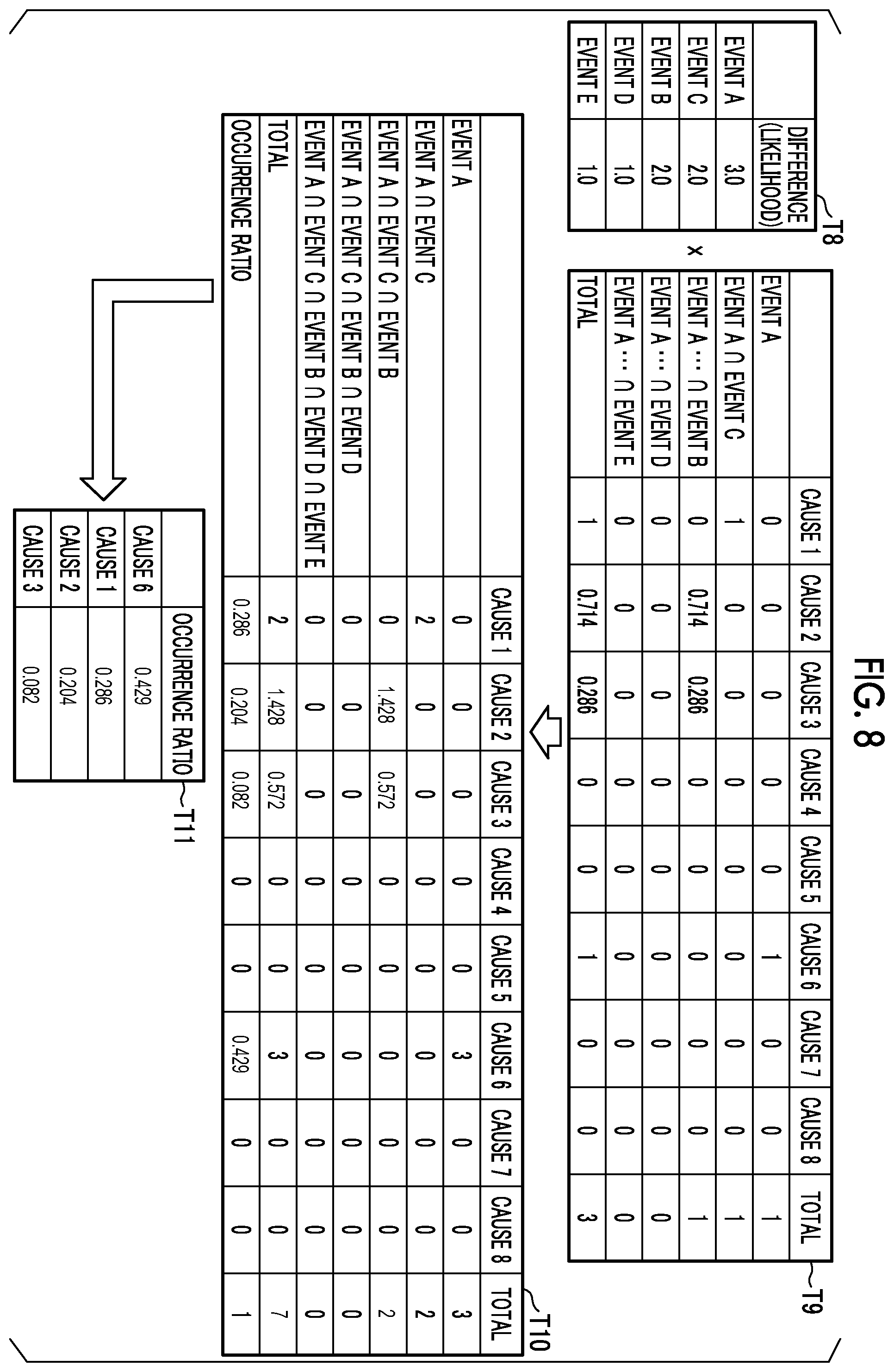 Patent US12422839 Figure 8 – Cause estimation apparatus and cause estimation method
