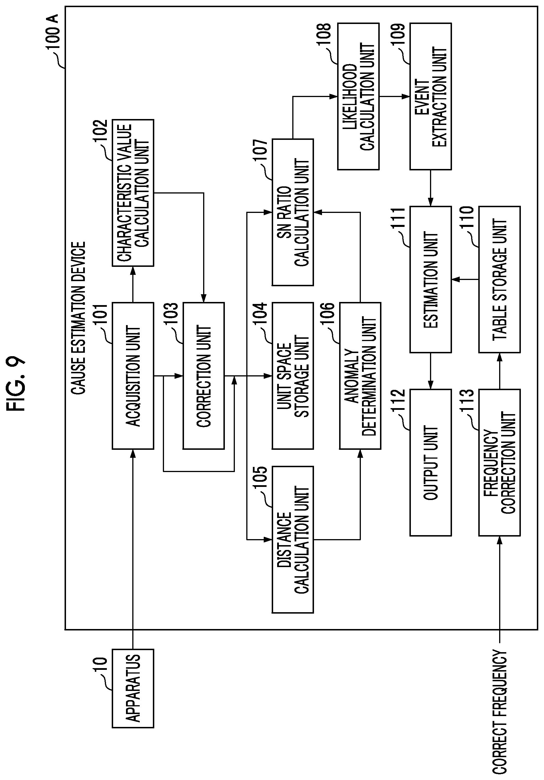 Patent US12422839 Figure 9 – Cause estimation apparatus and cause estimation method