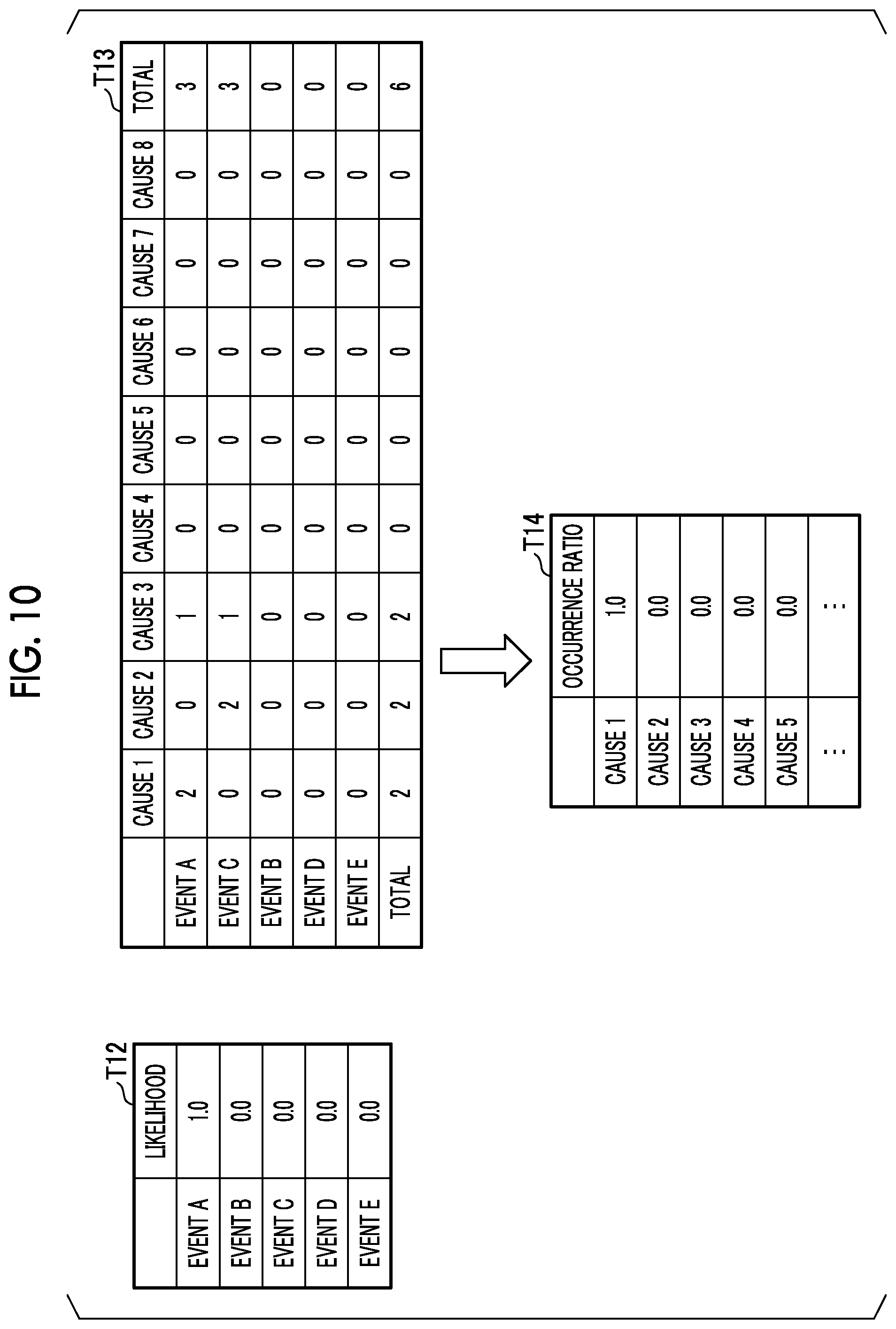 Patent US12422839 Figure 10 – Cause estimation apparatus and cause estimation method