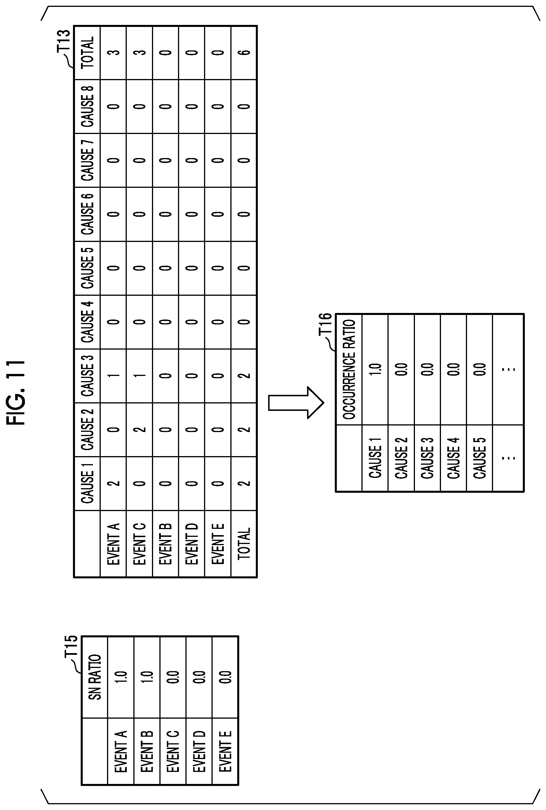 Patent US12422839 Figure 11 – Cause estimation apparatus and cause estimation method