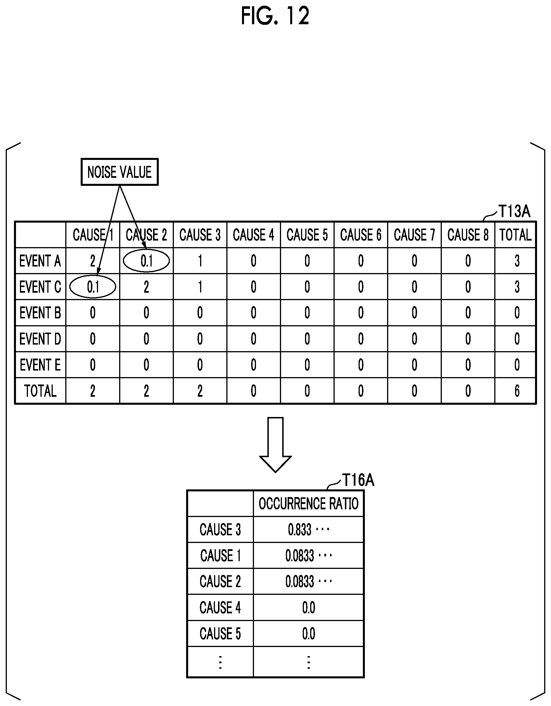 Patent US12422839 Figure 12 – Cause estimation apparatus and cause estimation method