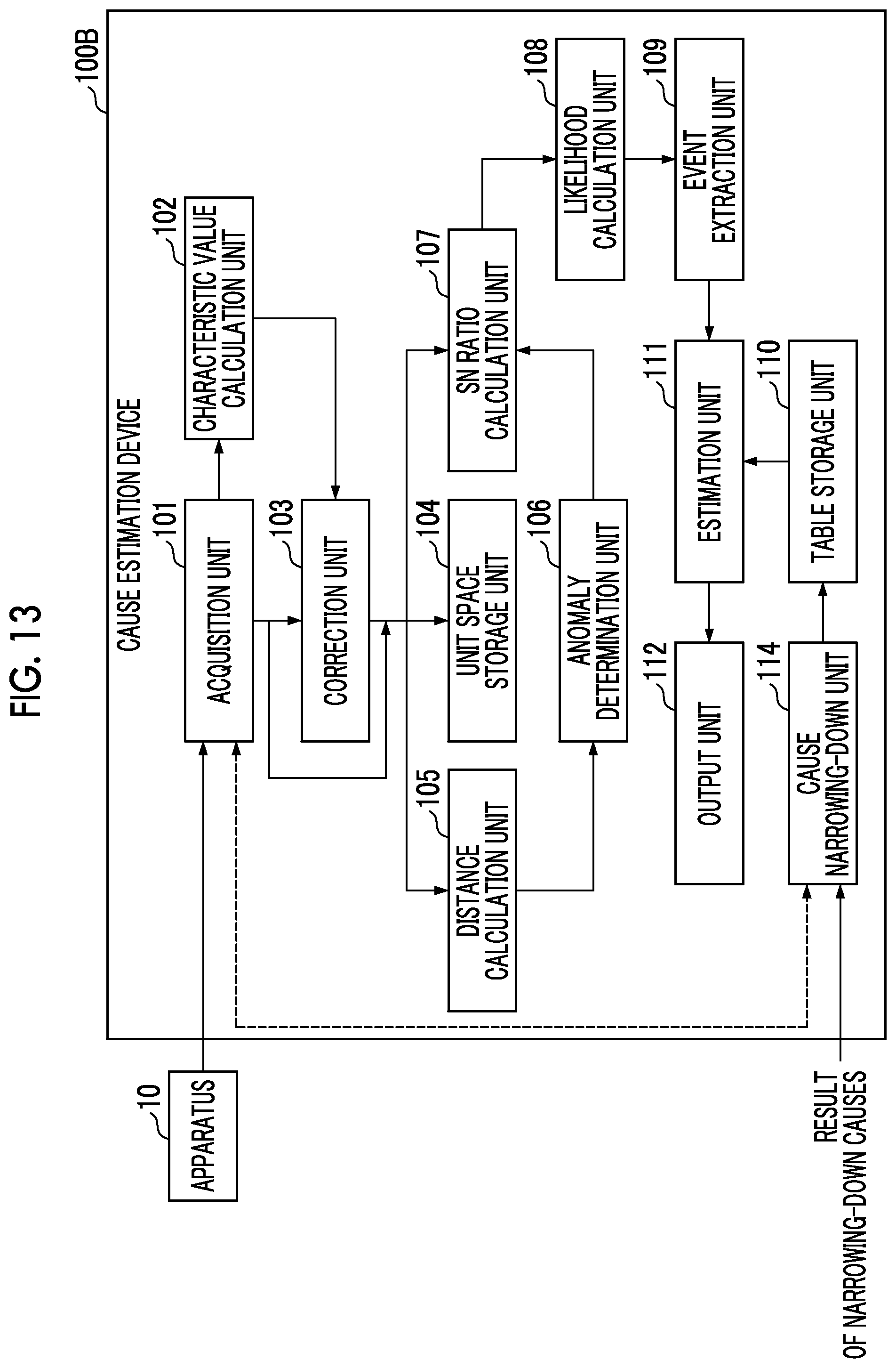 Patent US12422839 Figure 13 – Cause estimation apparatus and cause estimation method