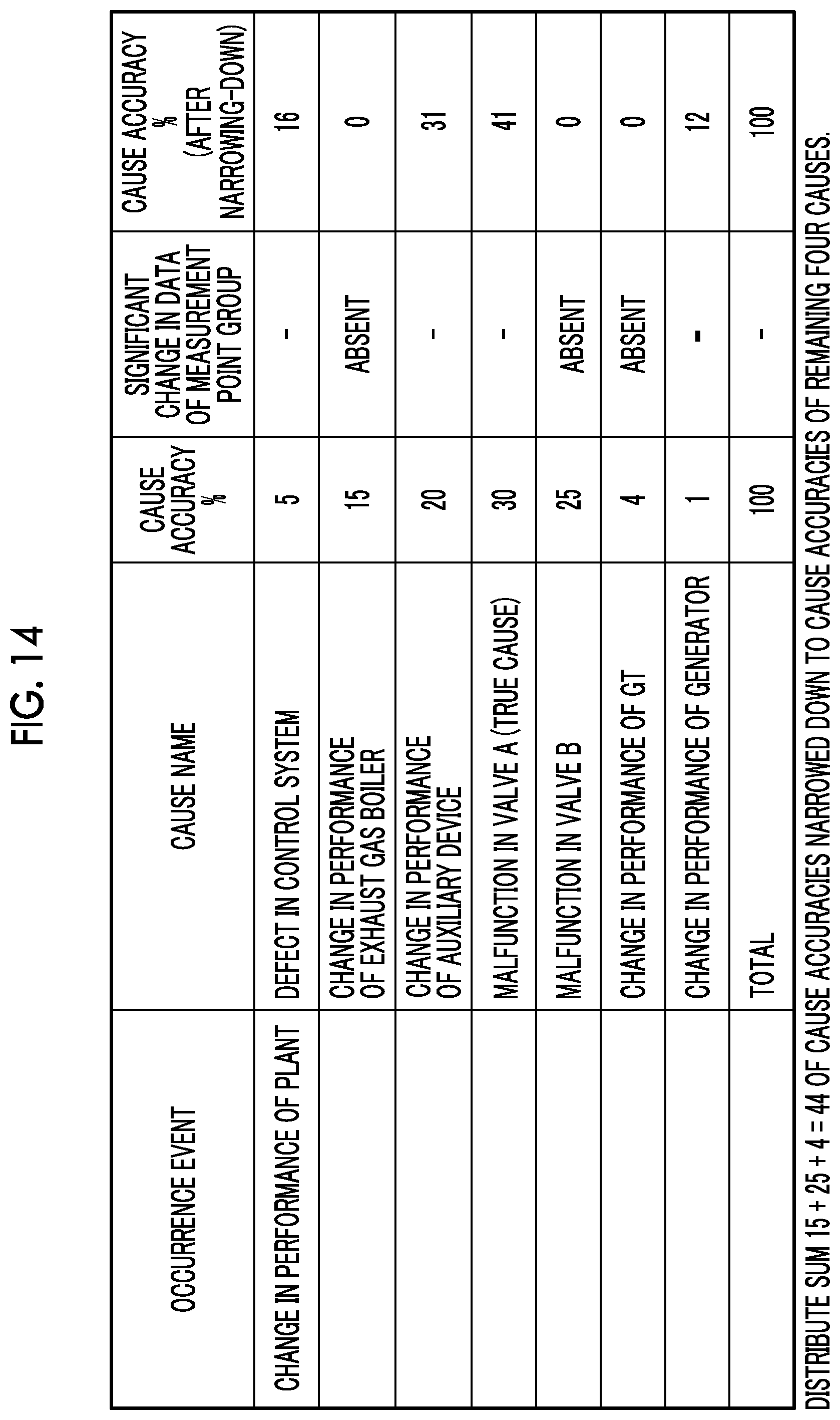 Patent US12422839 Figure 14 – Cause estimation apparatus and cause estimation method