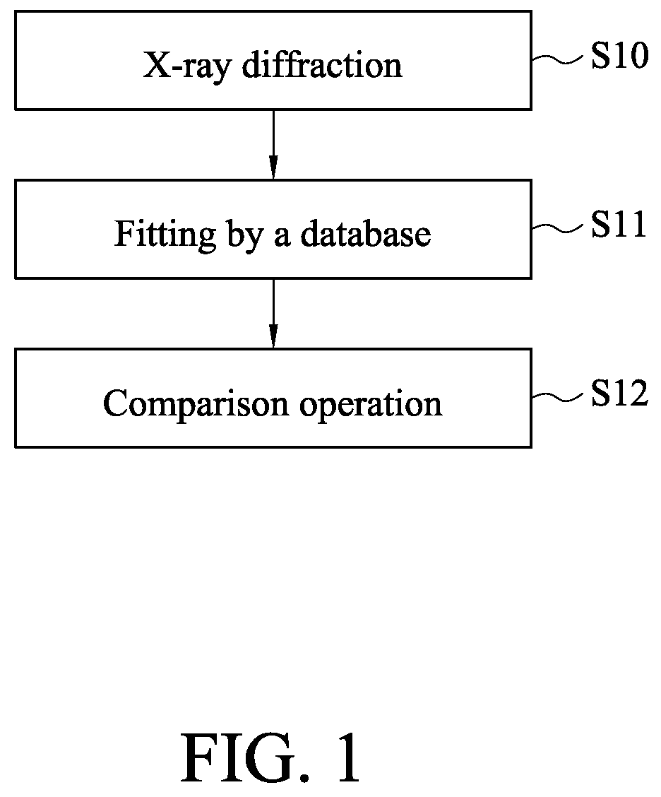 Patent US12422840 — Material life predicting method — Figure 1