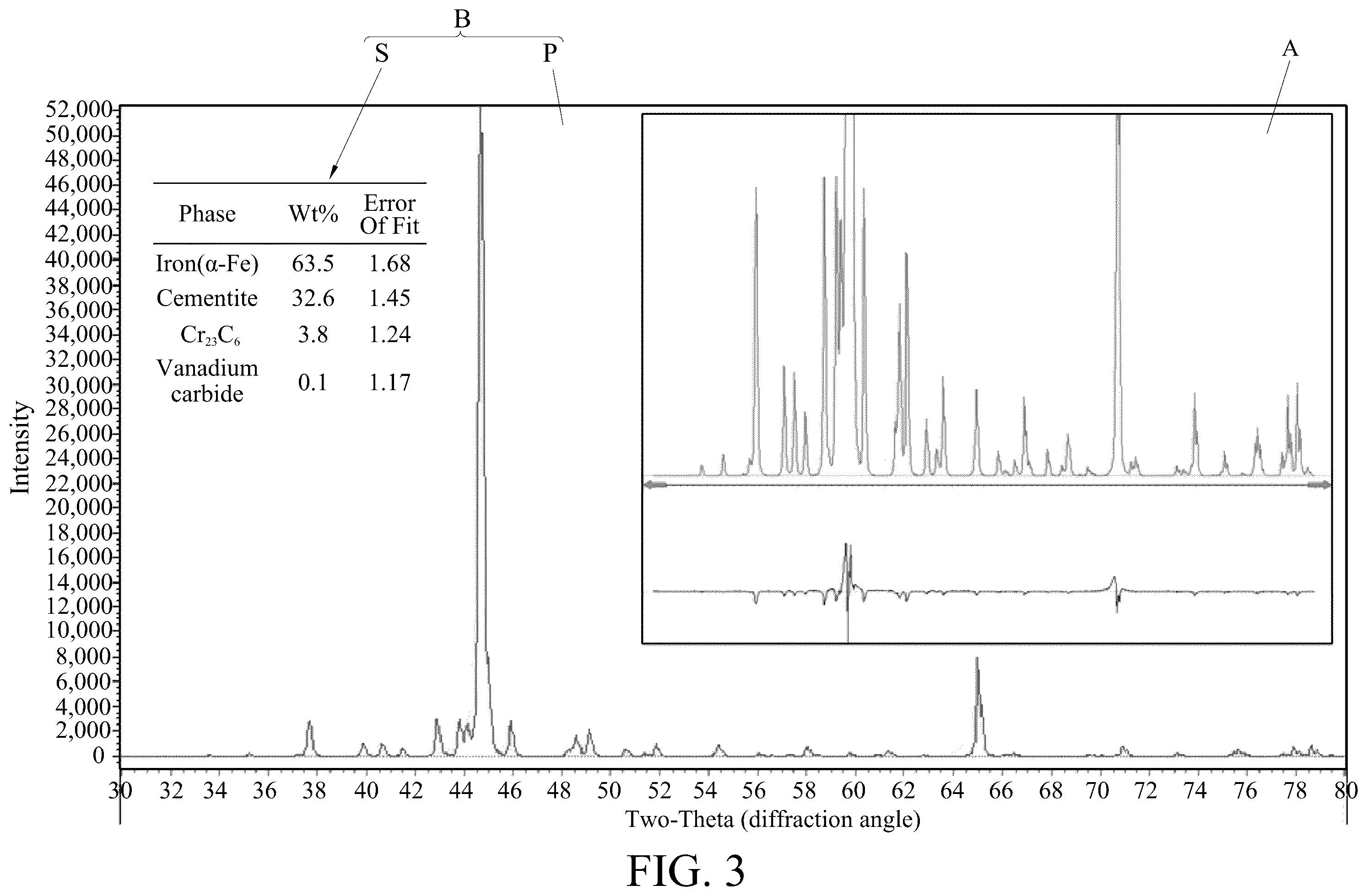 Patent US12422840 Figure 3 – Material life predicting method