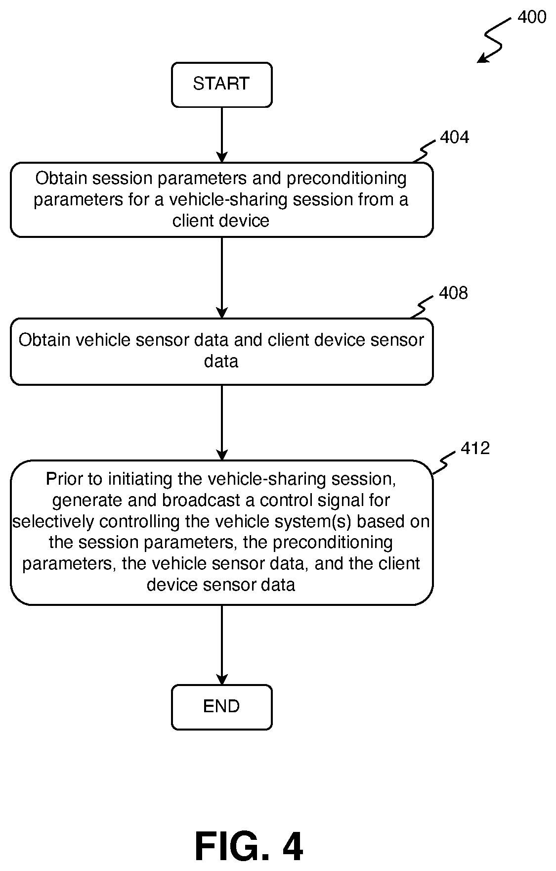 Patent US12422841 Figure 4 – Methods and systems for preconditioning a vehicle prior to a vehicle-sharing session