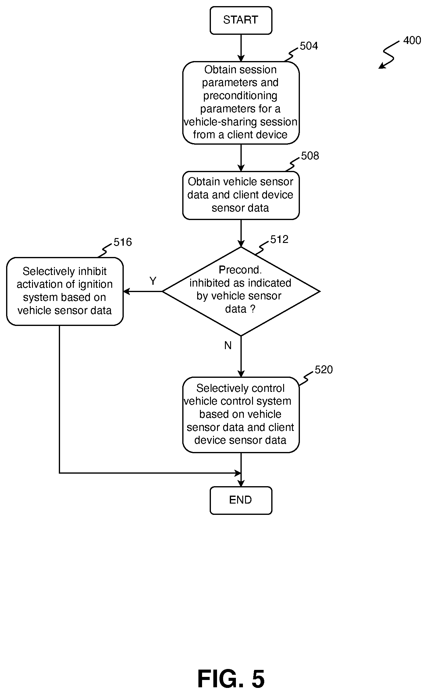 Patent US12422841 Figure 5 – Methods and systems for preconditioning a vehicle prior to a vehicle-sharing session