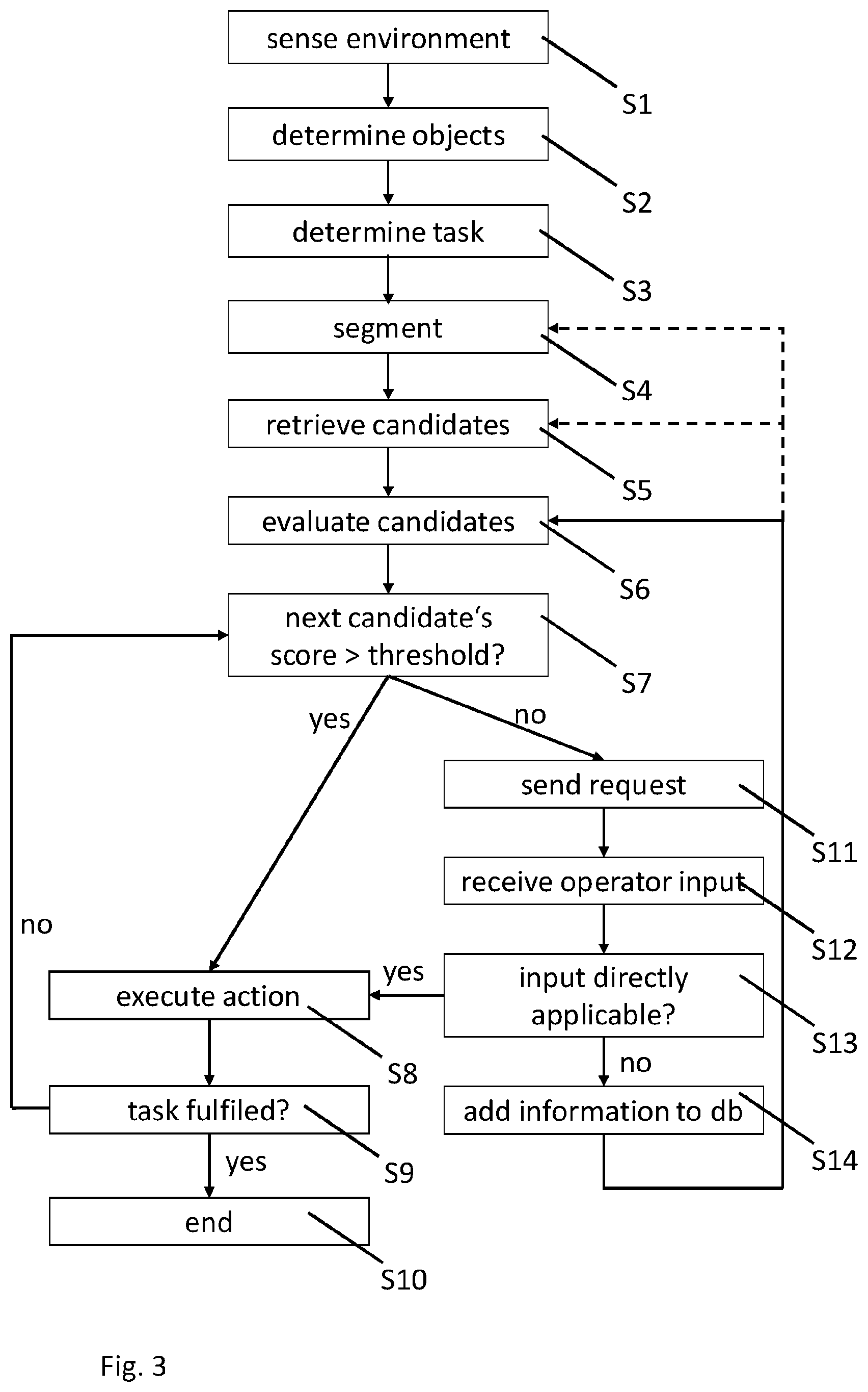 Patent US12422842 Figure 3 – Service robot system, robot and method for operating the service robot