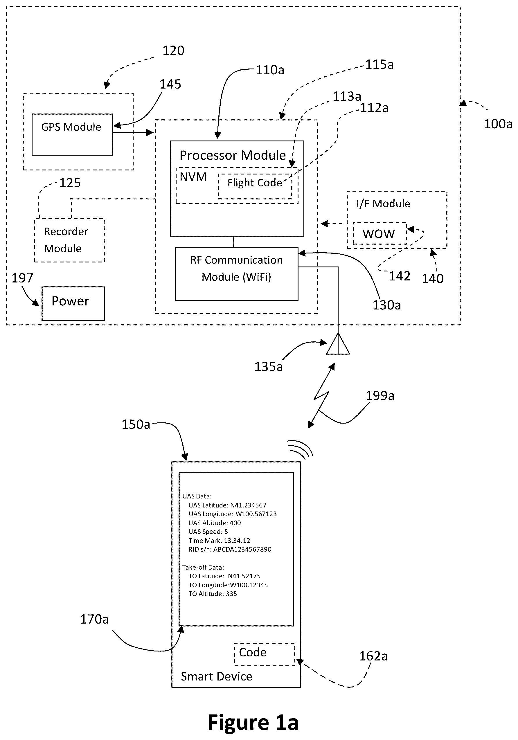 Patent US12422843 Figure 1 – Multi-mode remote identification (RID) system for unmanned aircraft systems (UAS)
