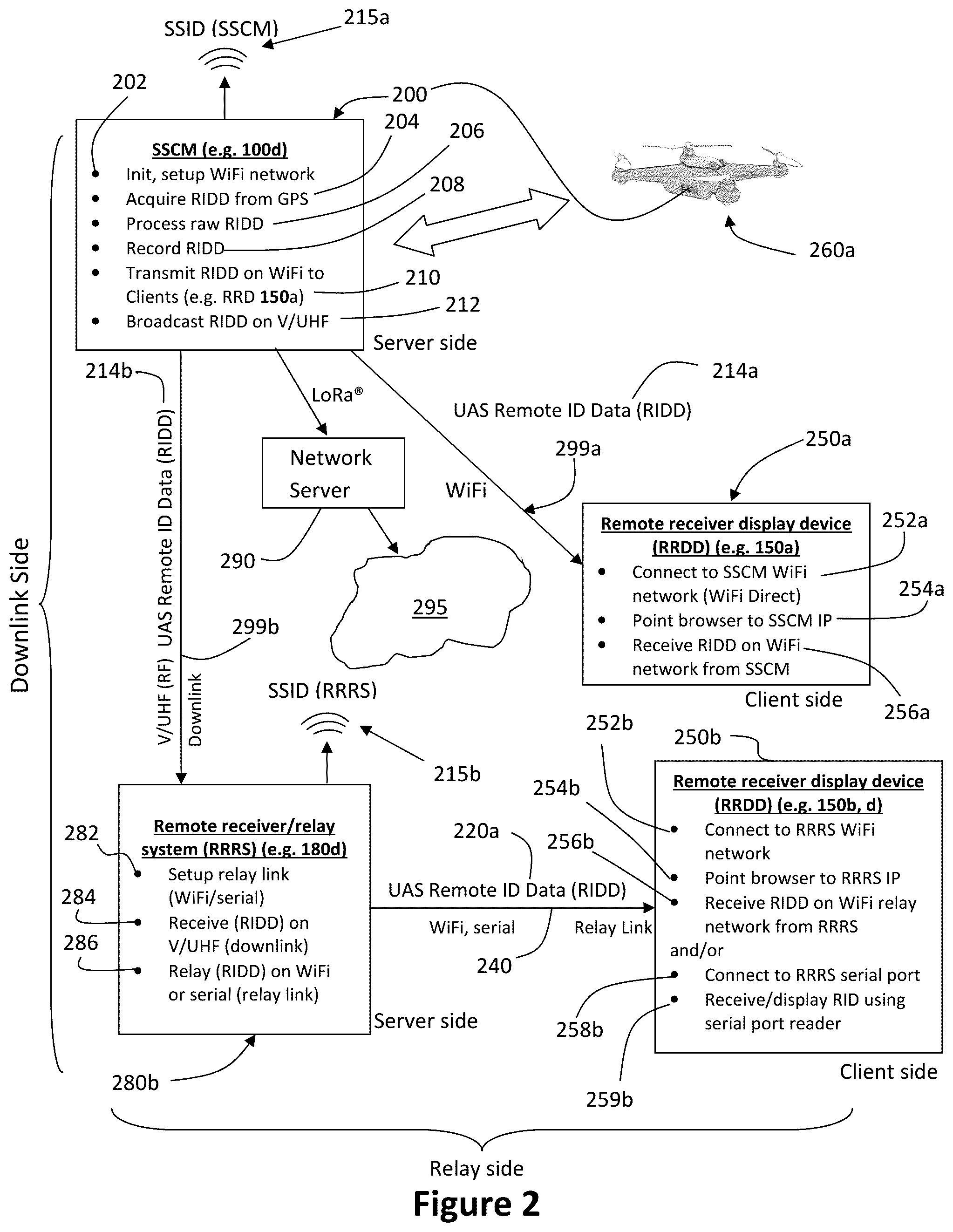 Patent US12422843 Figure 5 – Multi-mode remote identification (RID) system for unmanned aircraft systems (UAS)