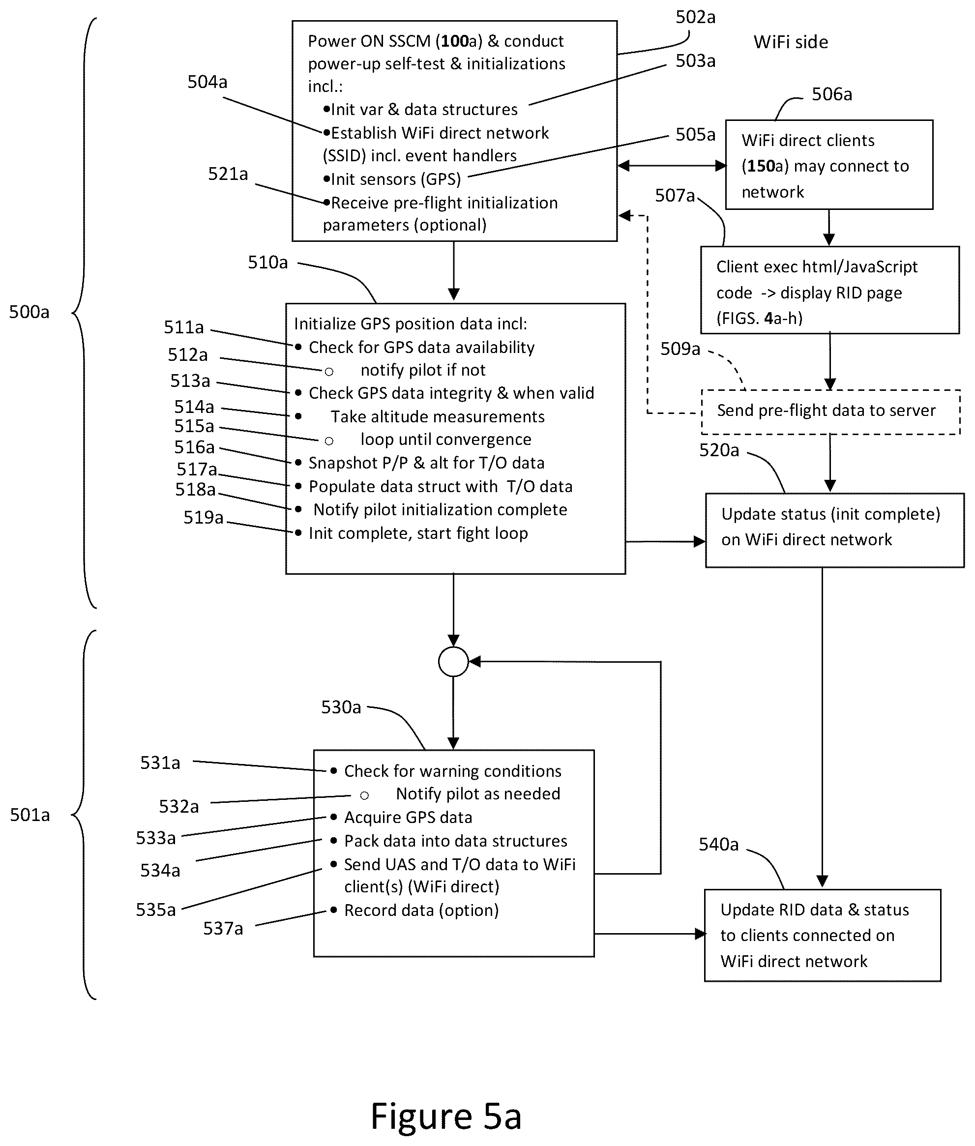 Patent US12422843 Figure 12 – Multi-mode remote identification (RID) system for unmanned aircraft systems (UAS)