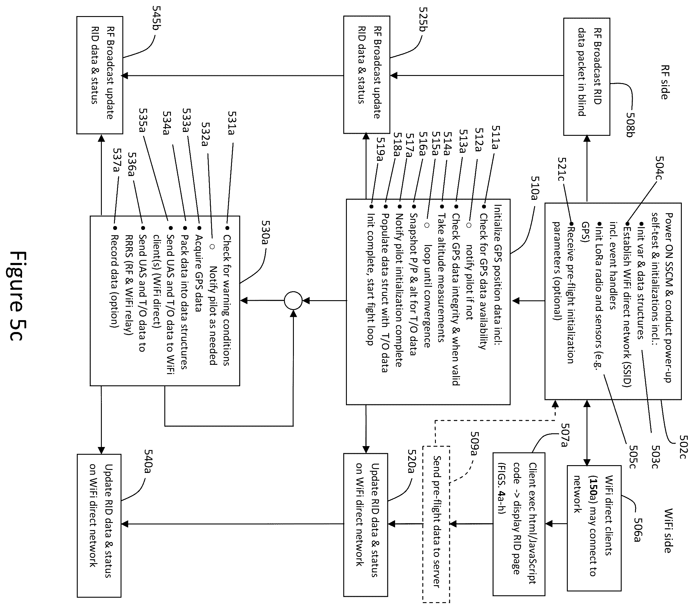 Patent US12422843 Figure 14 – Multi-mode remote identification (RID) system for unmanned aircraft systems (UAS)