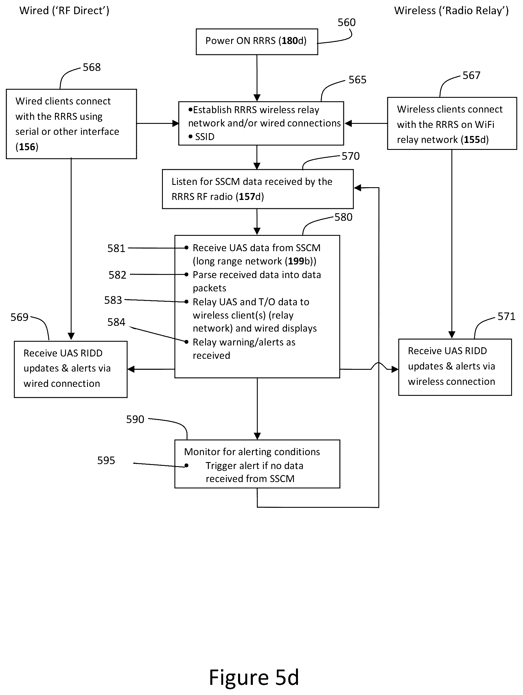 Patent US12422843 Figure 15 – Multi-mode remote identification (RID) system for unmanned aircraft systems (UAS)