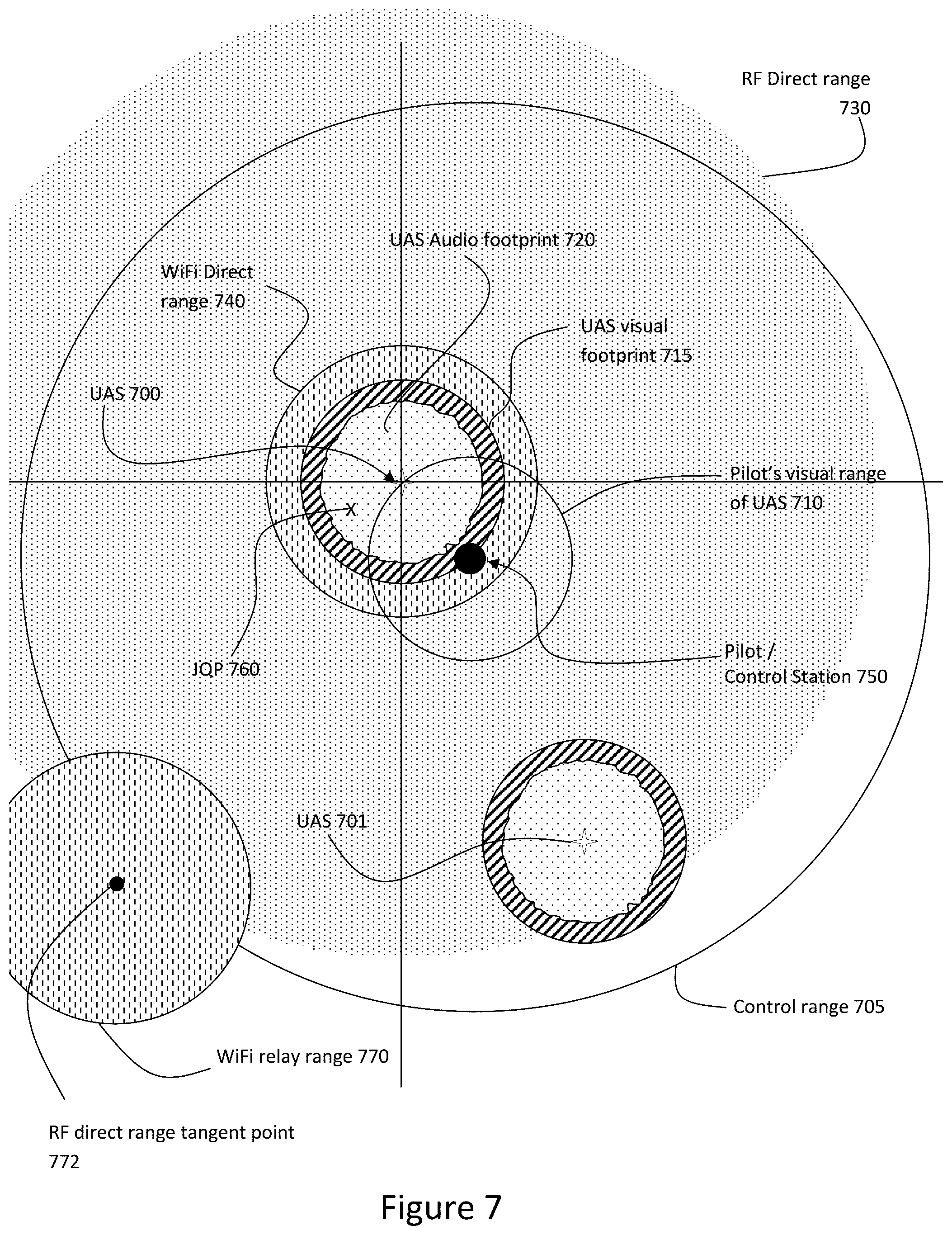 Patent US12422843 Figure 18 – Multi-mode remote identification (RID) system for unmanned aircraft systems (UAS)