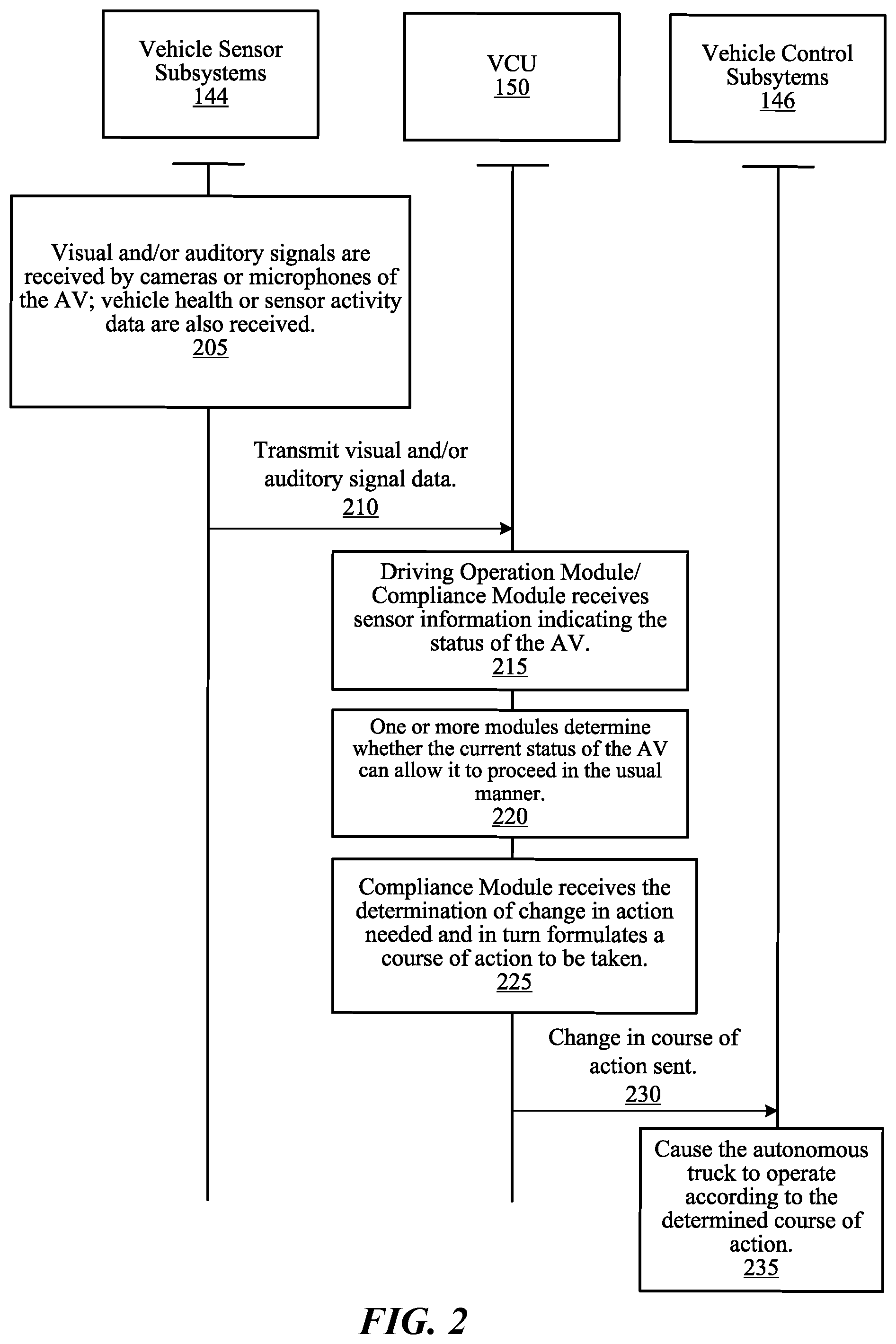 Patent US12422844 Figure 2 – System and method for predicting non-operational design domain (ODD) scenarios