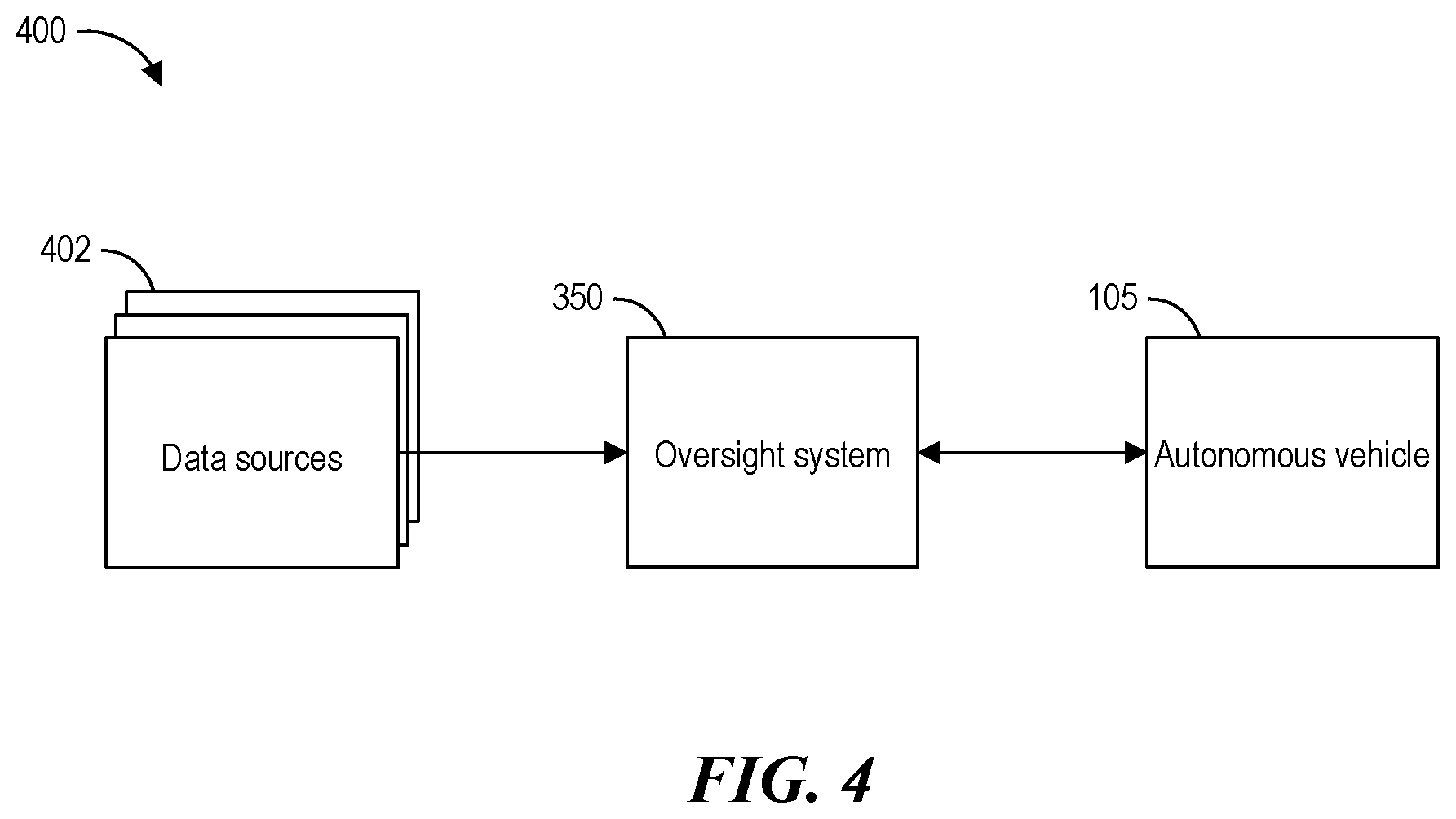 Patent US12422844 Figure 4 – System and method for predicting non-operational design domain (ODD) scenarios