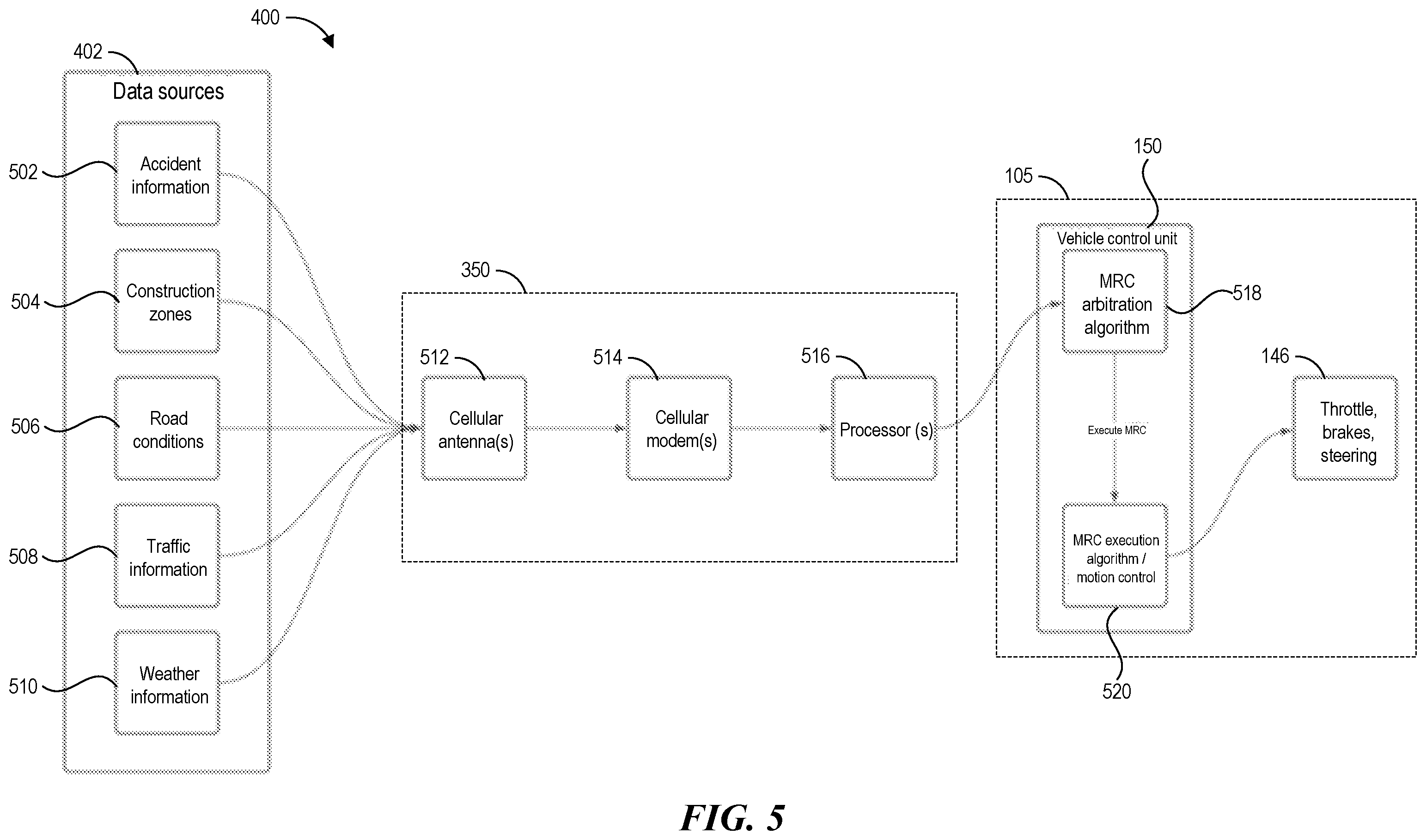 Patent US12422844 Figure 5 – System and method for predicting non-operational design domain (ODD) scenarios