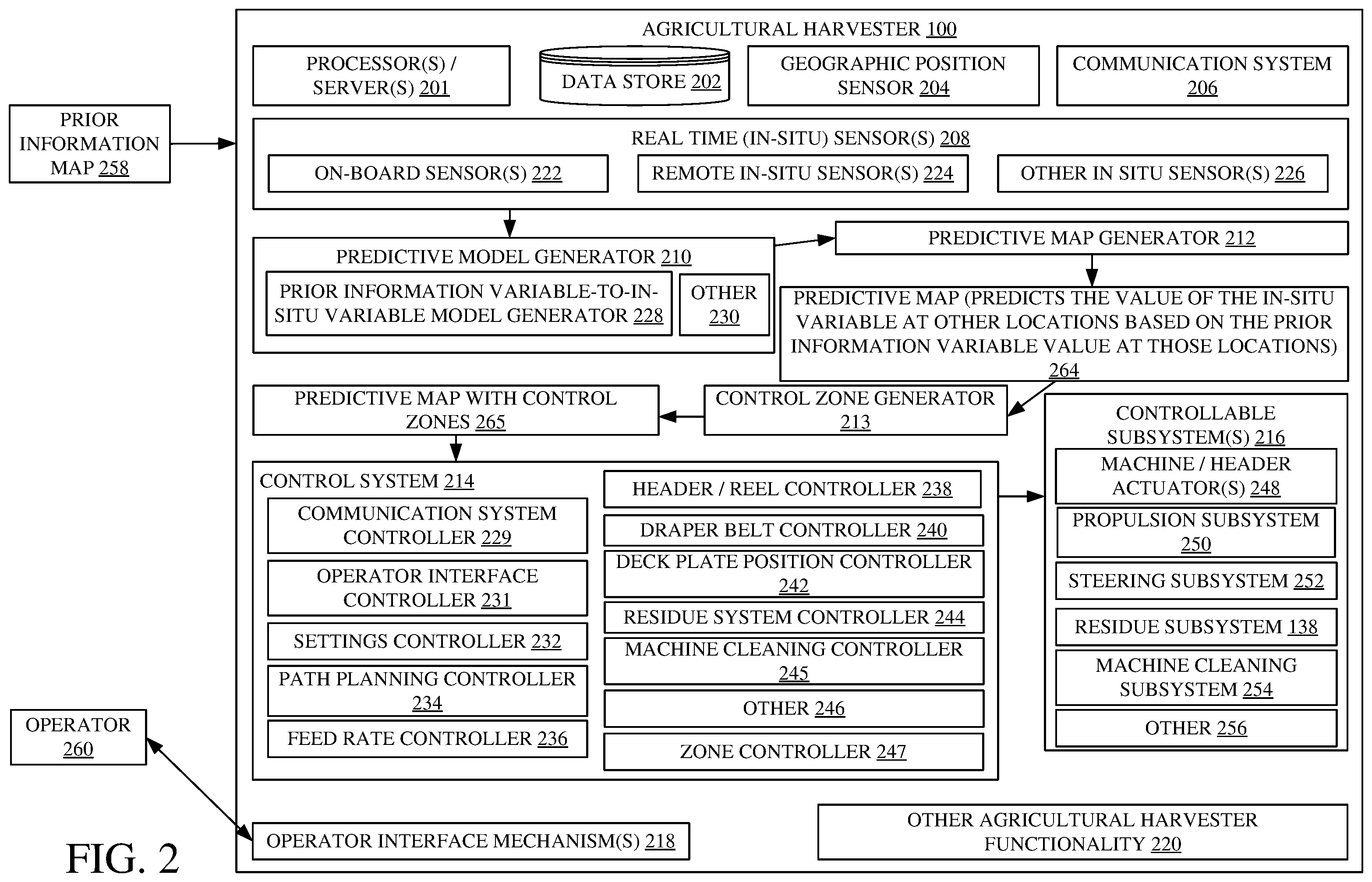 Patent US12422847 Figure 2 – Predictive agricultural model and map generation