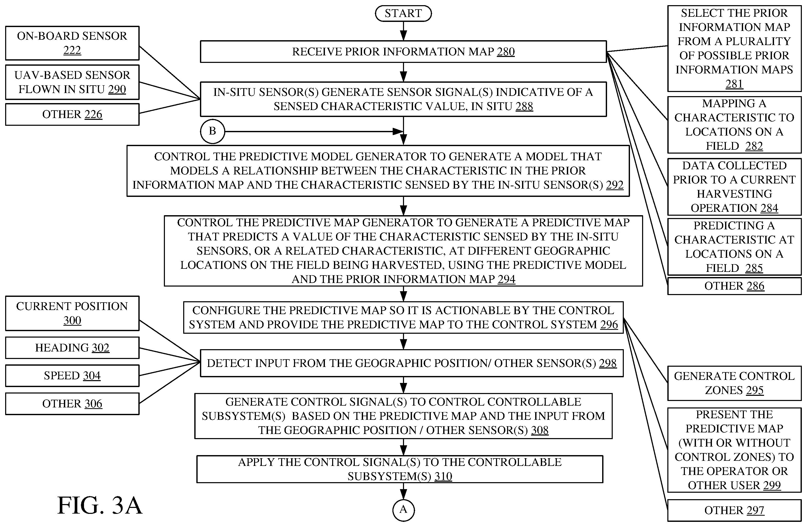 Patent US12422847 Figure 3 – Predictive agricultural model and map generation