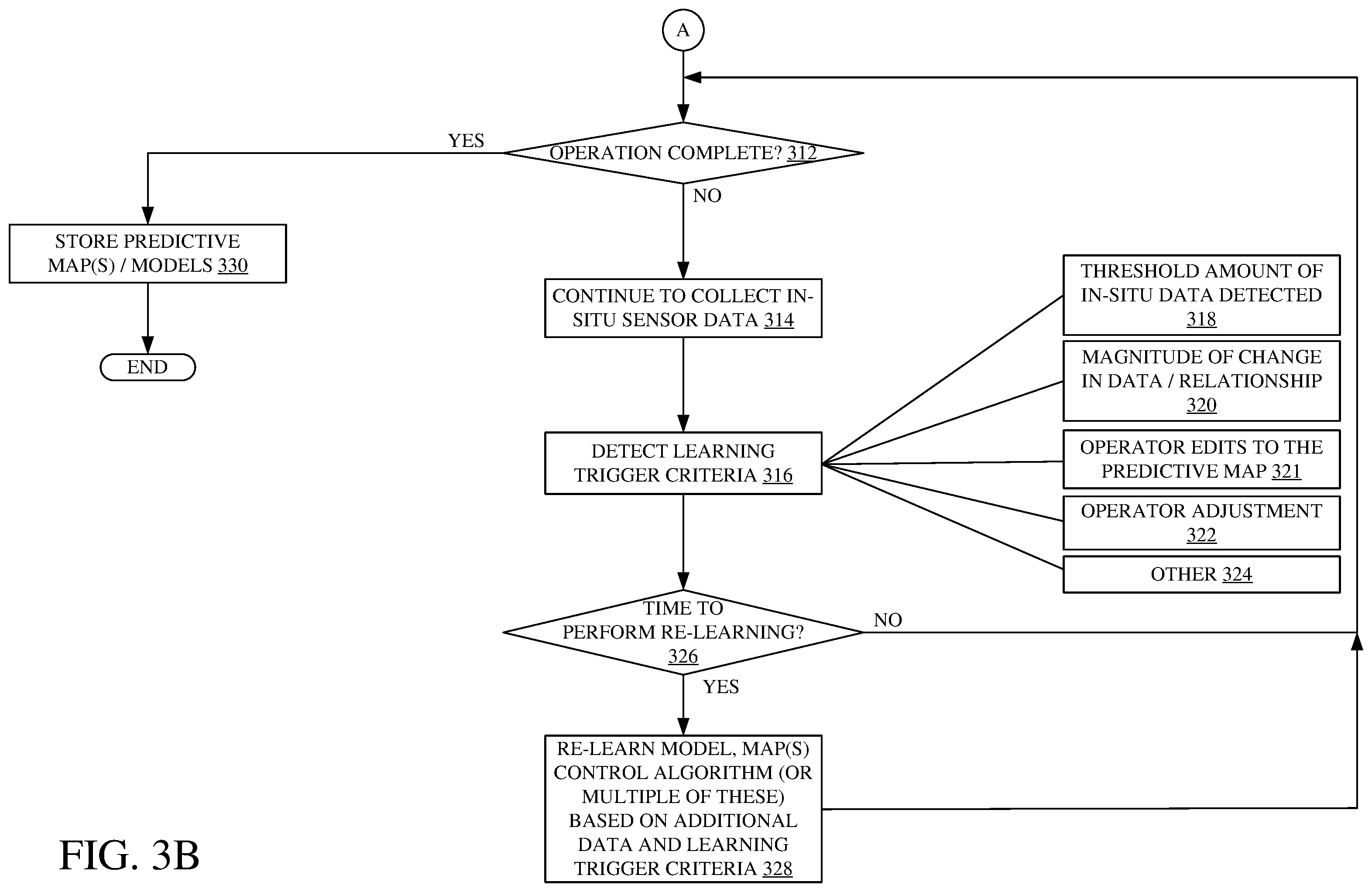Patent US12422847 Figure 4 – Predictive agricultural model and map generation