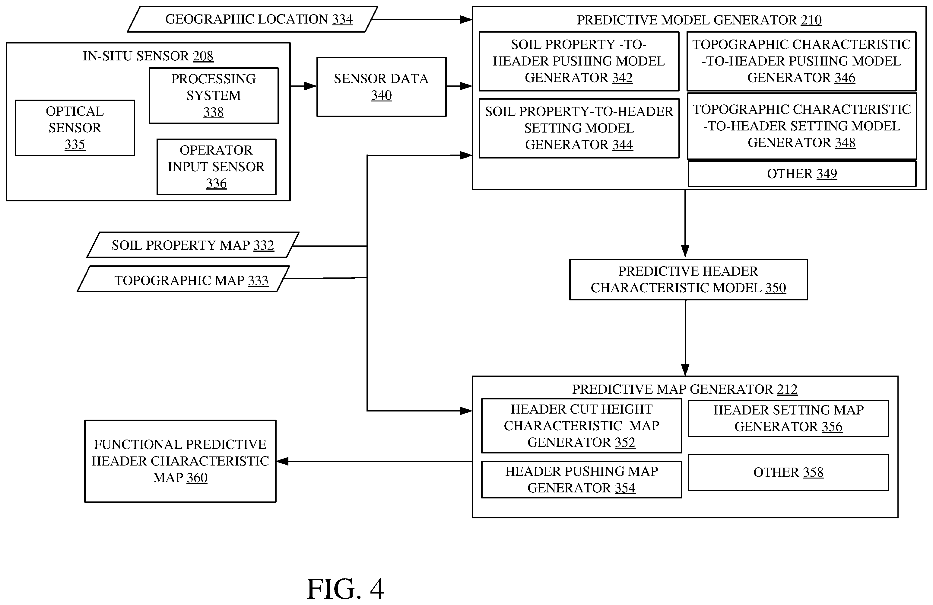 Patent US12422847 Figure 5 – Predictive agricultural model and map generation