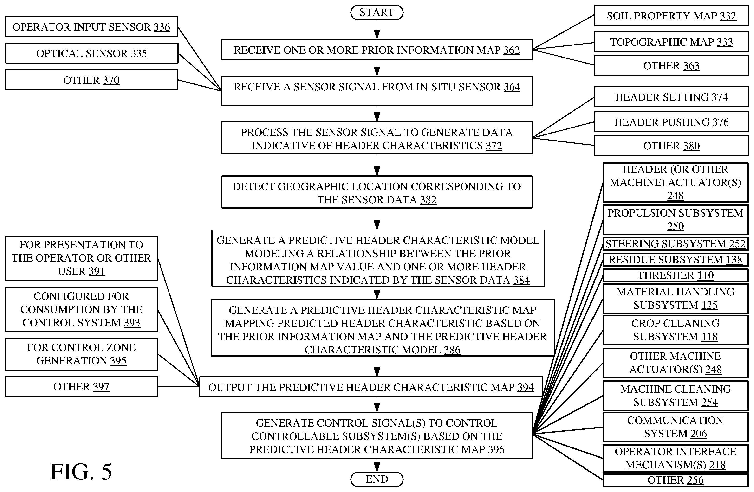 Patent US12422847 Figure 6 – Predictive agricultural model and map generation