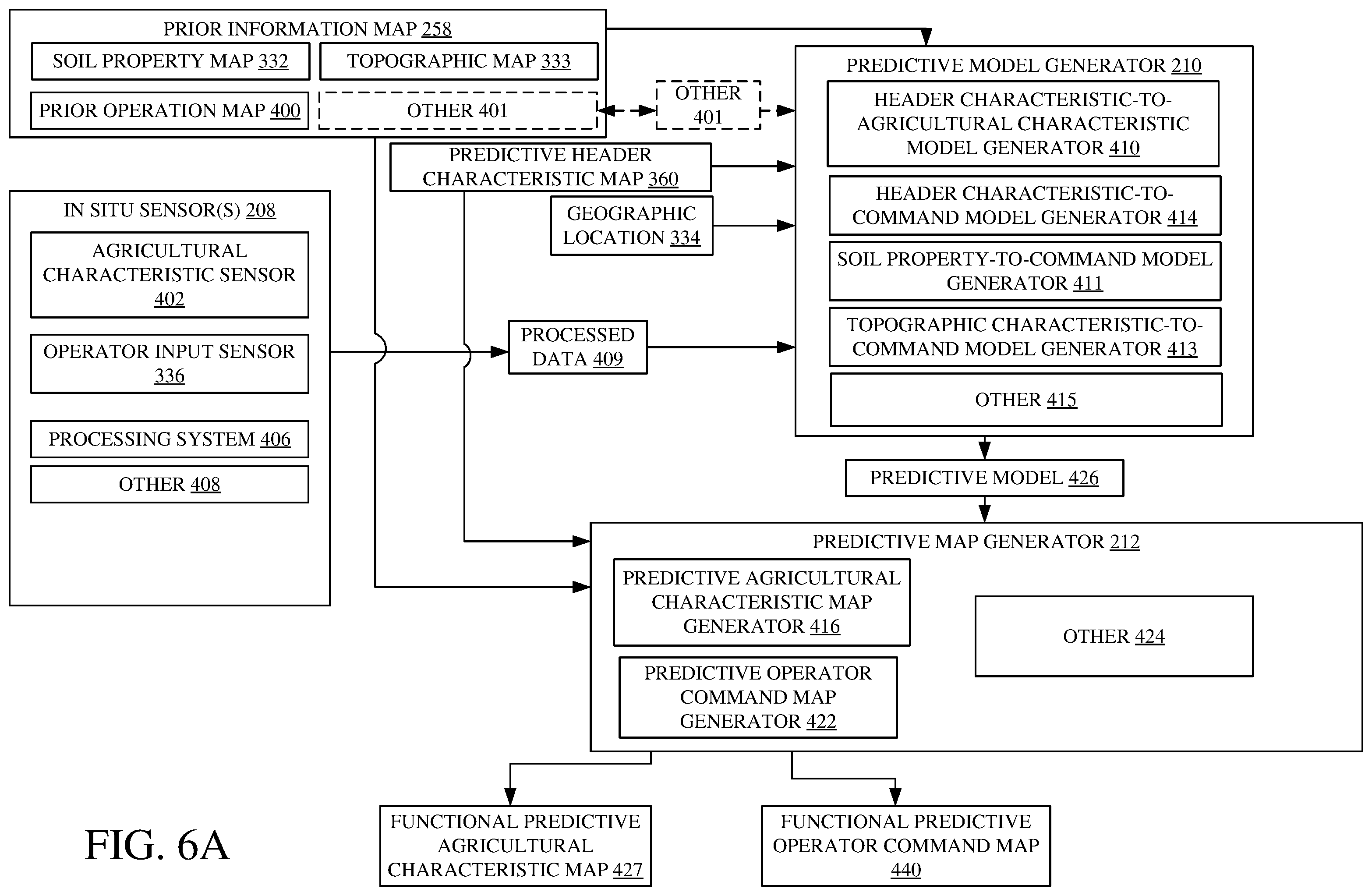 Patent US12422847 Figure 7 – Predictive agricultural model and map generation