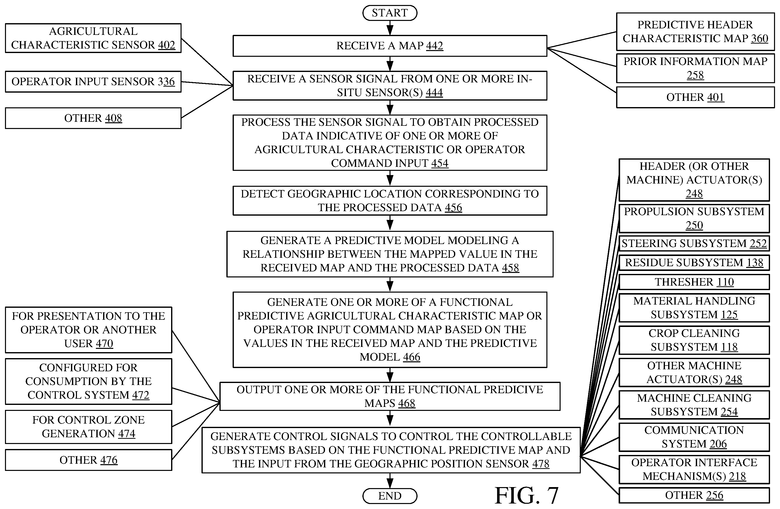Patent US12422847 Figure 9 – Predictive agricultural model and map generation