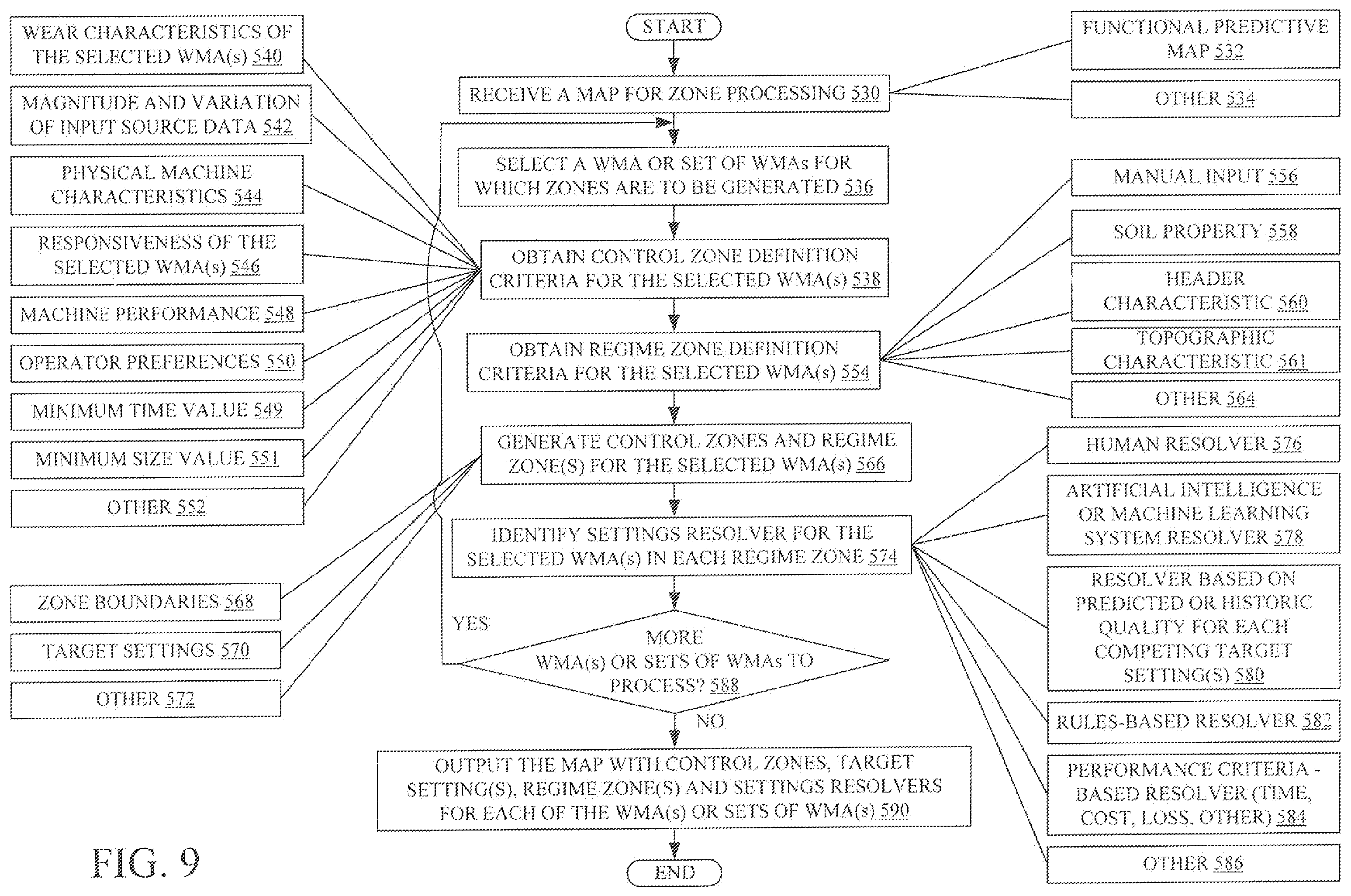 Patent US12422847 Figure 11 – Predictive agricultural model and map generation