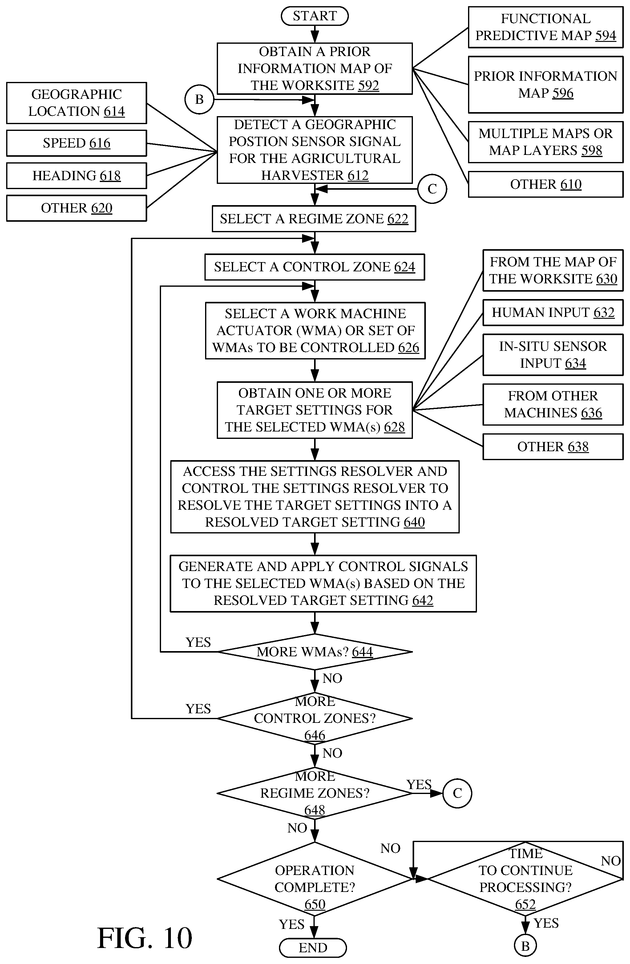 Patent US12422847 Figure 12 – Predictive agricultural model and map generation