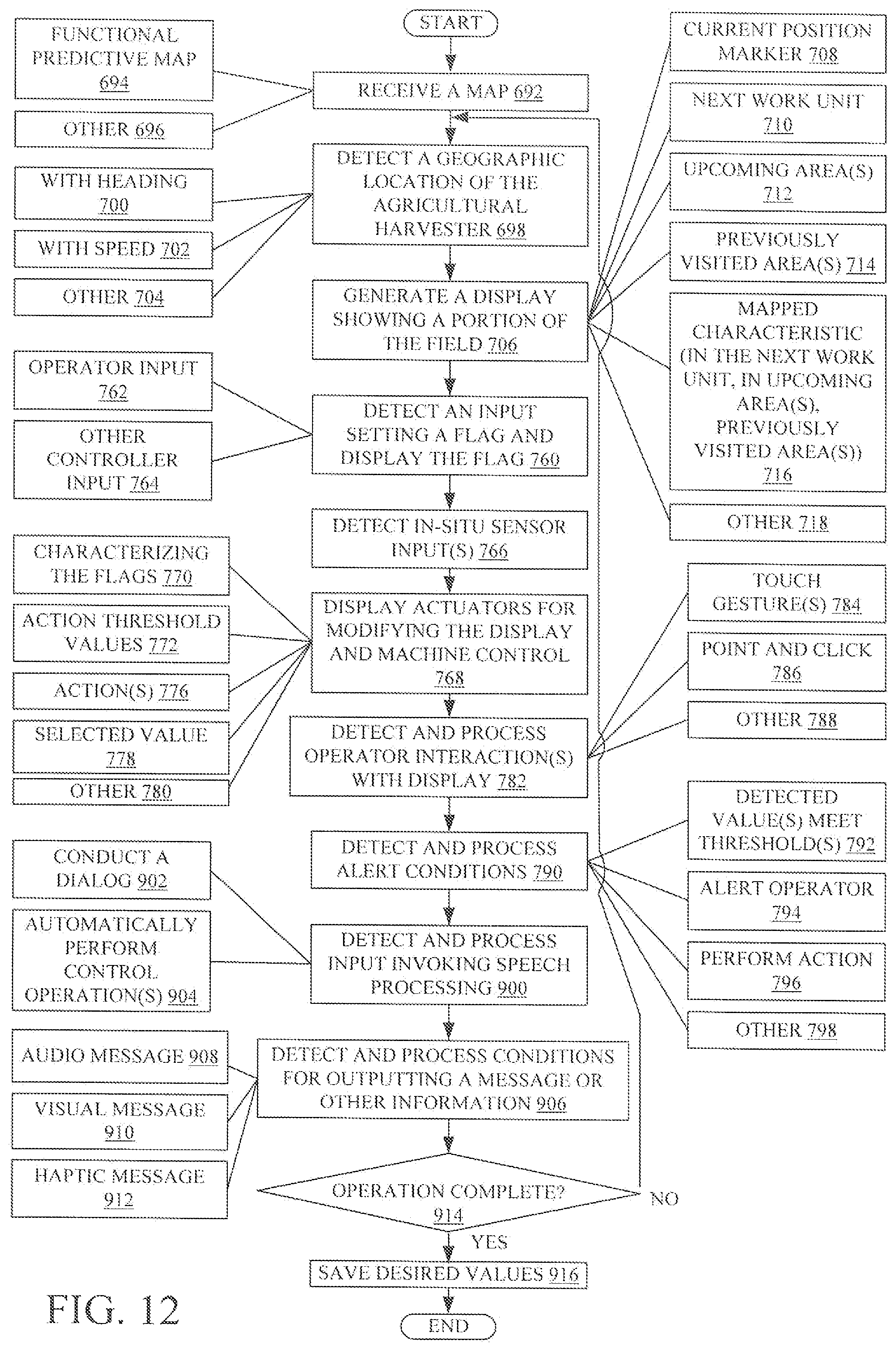 Patent US12422847 Figure 14 – Predictive agricultural model and map generation