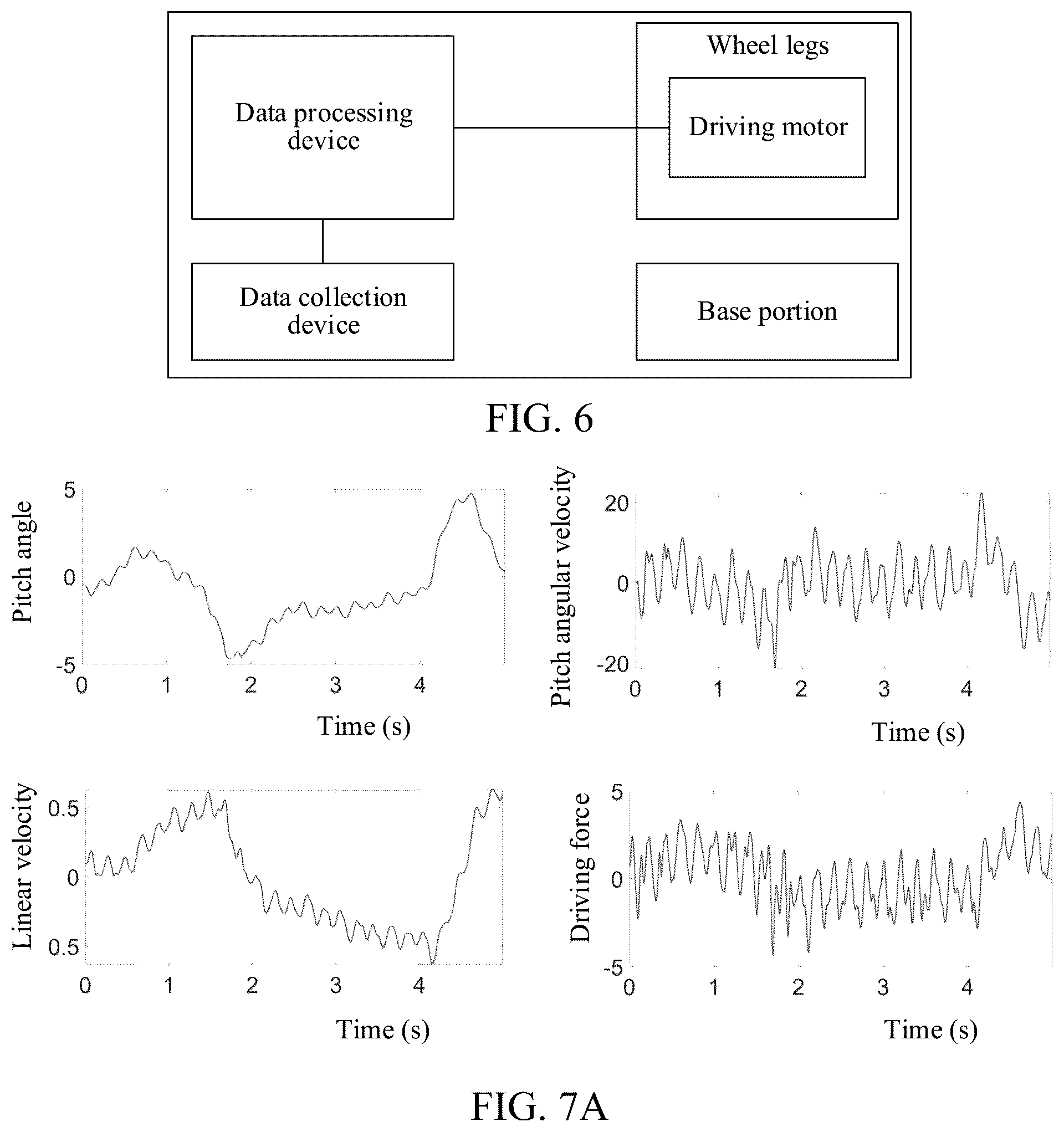 Patent US12422849 Figure 5 – Method for building controller for robot, method, device for controlling motion of robot, and robot