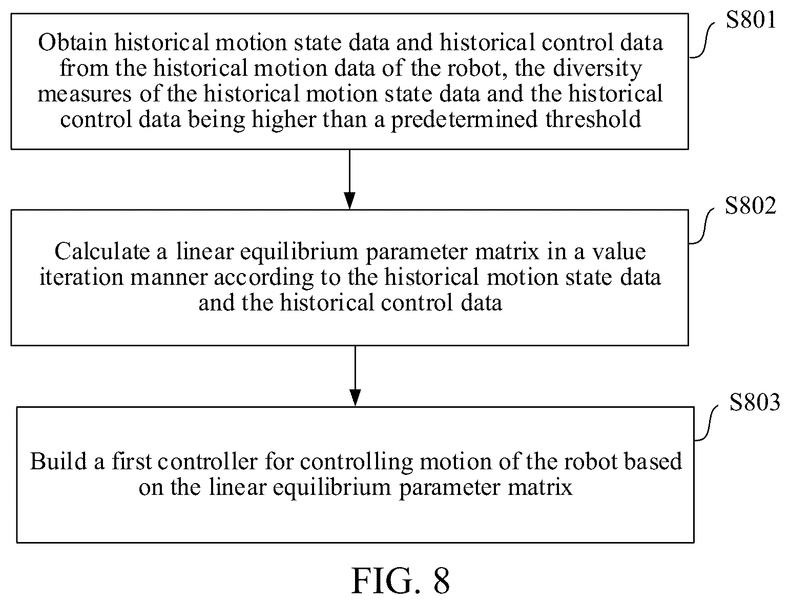Patent US12422849 Figure 8 – Method for building controller for robot, method, device for controlling motion of robot, and robot