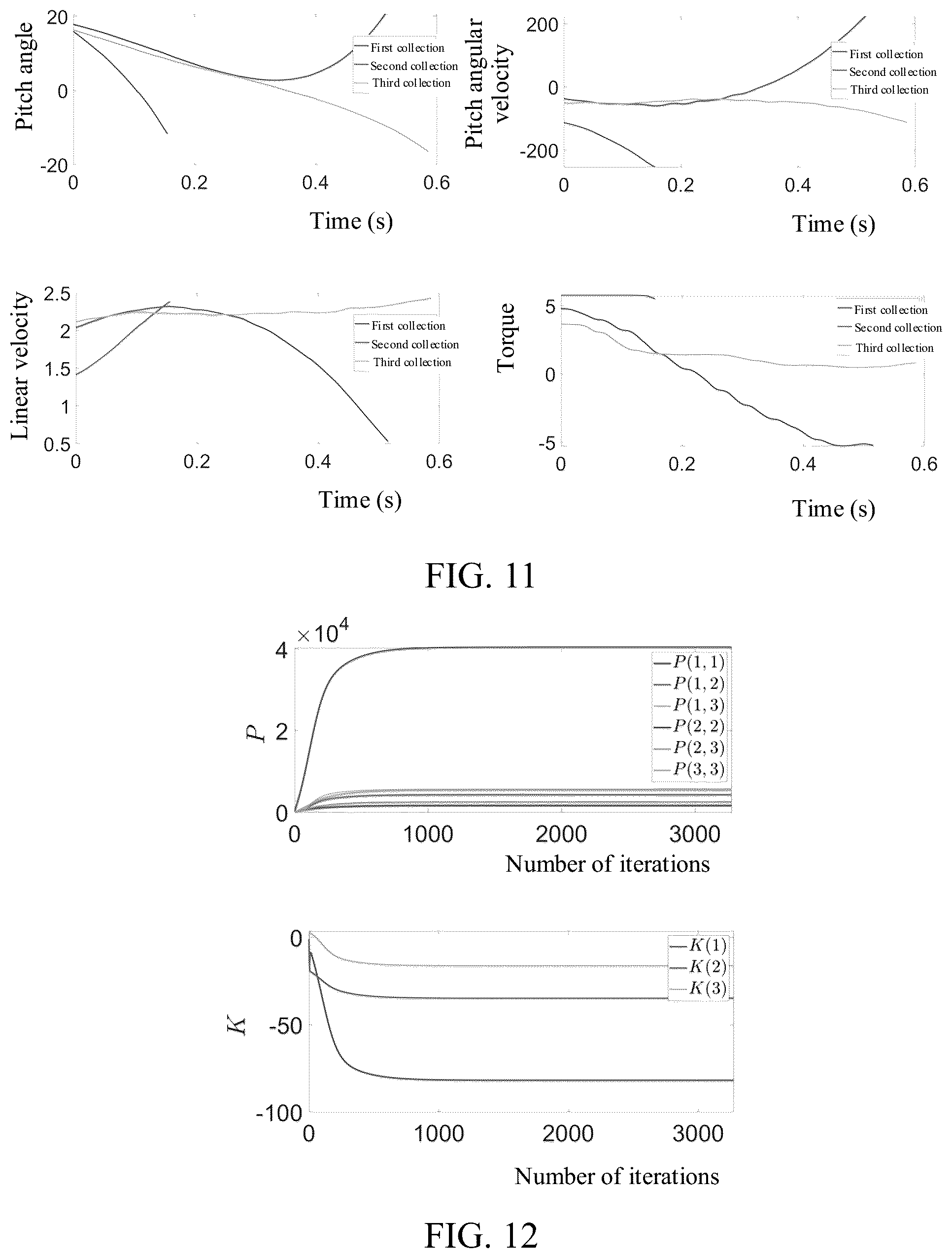 Patent US12422849 Figure 10 – Method for building controller for robot, method, device for controlling motion of robot, and robot