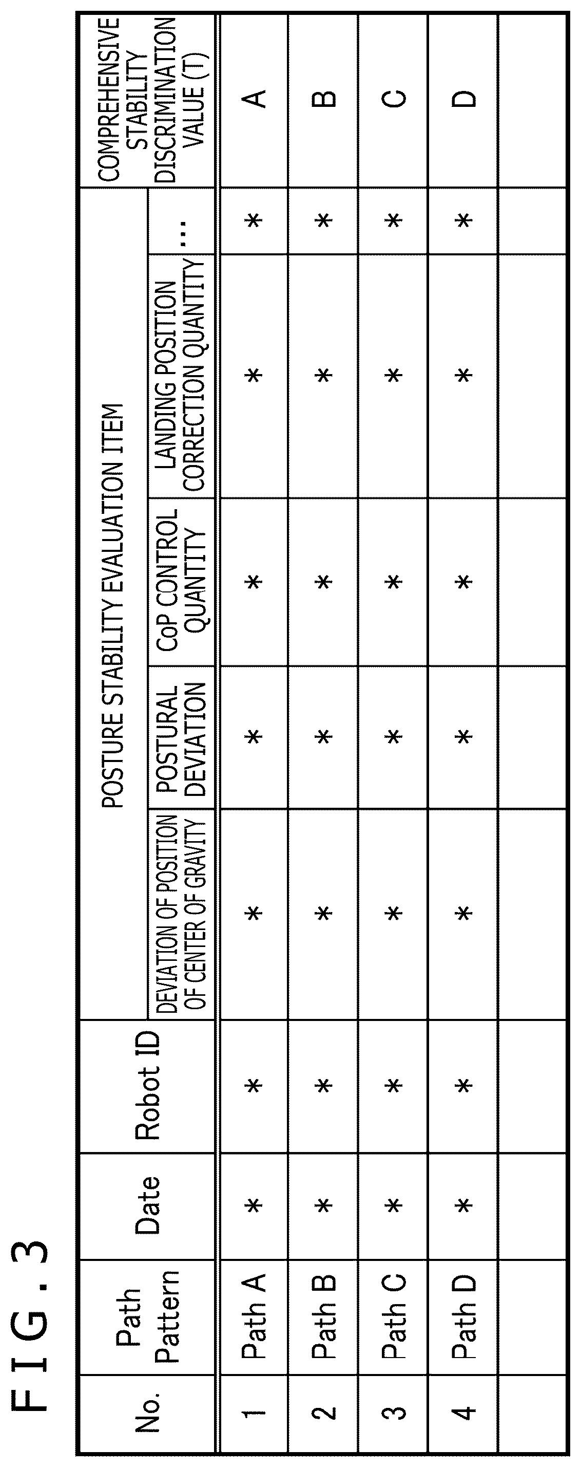 Patent US12422850 Figure 3 – Information processing apparatus and information processing method to manage path information of a mobile robot
