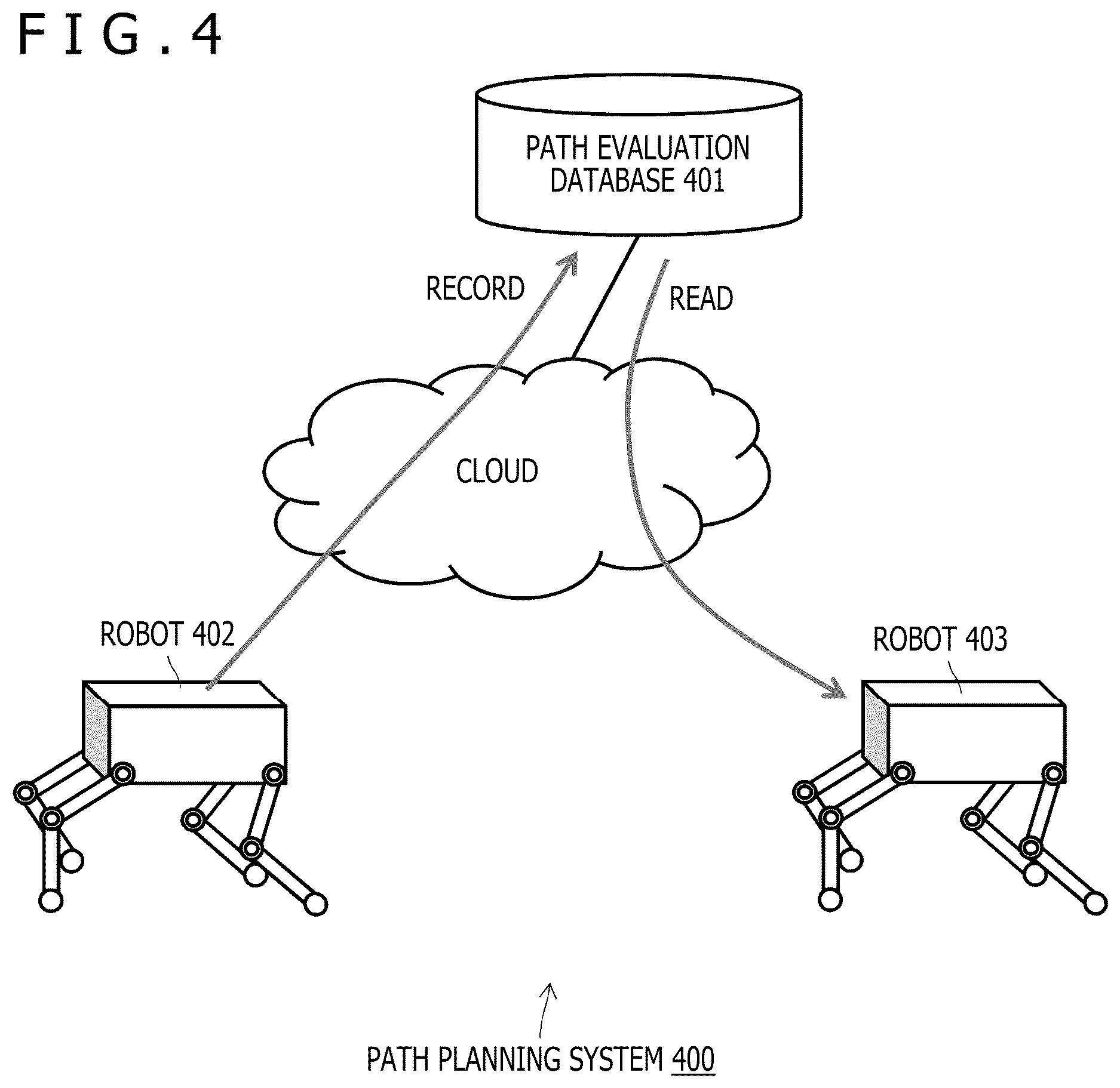 Patent US12422850 Figure 4 – Information processing apparatus and information processing method to manage path information of a mobile robot