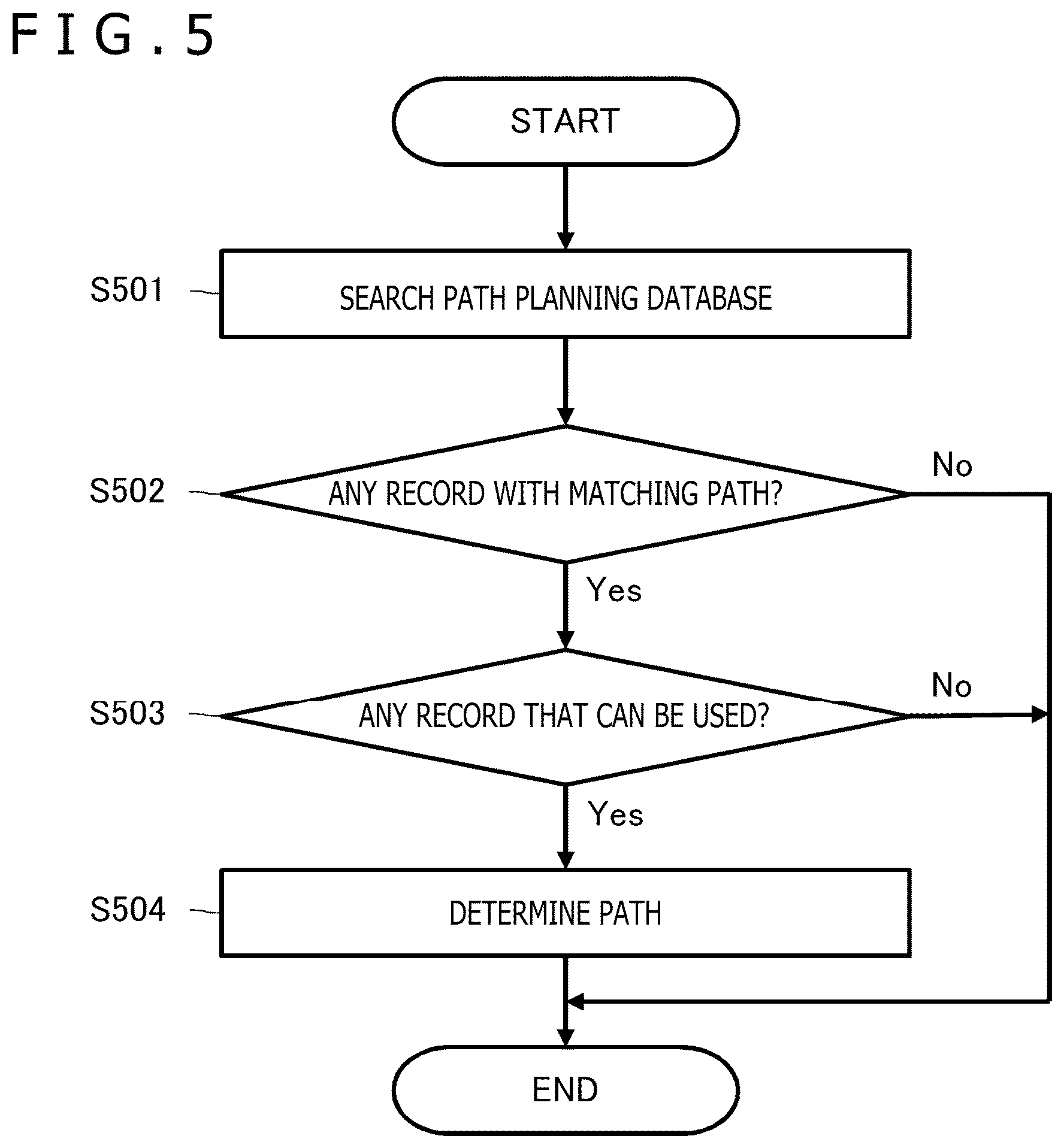 Patent US12422850 Figure 5 – Information processing apparatus and information processing method to manage path information of a mobile robot