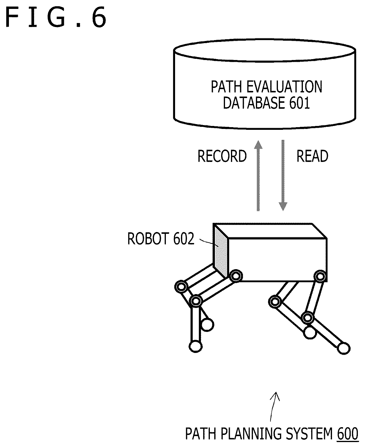 Patent US12422850 Figure 6 – Information processing apparatus and information processing method to manage path information of a mobile robot