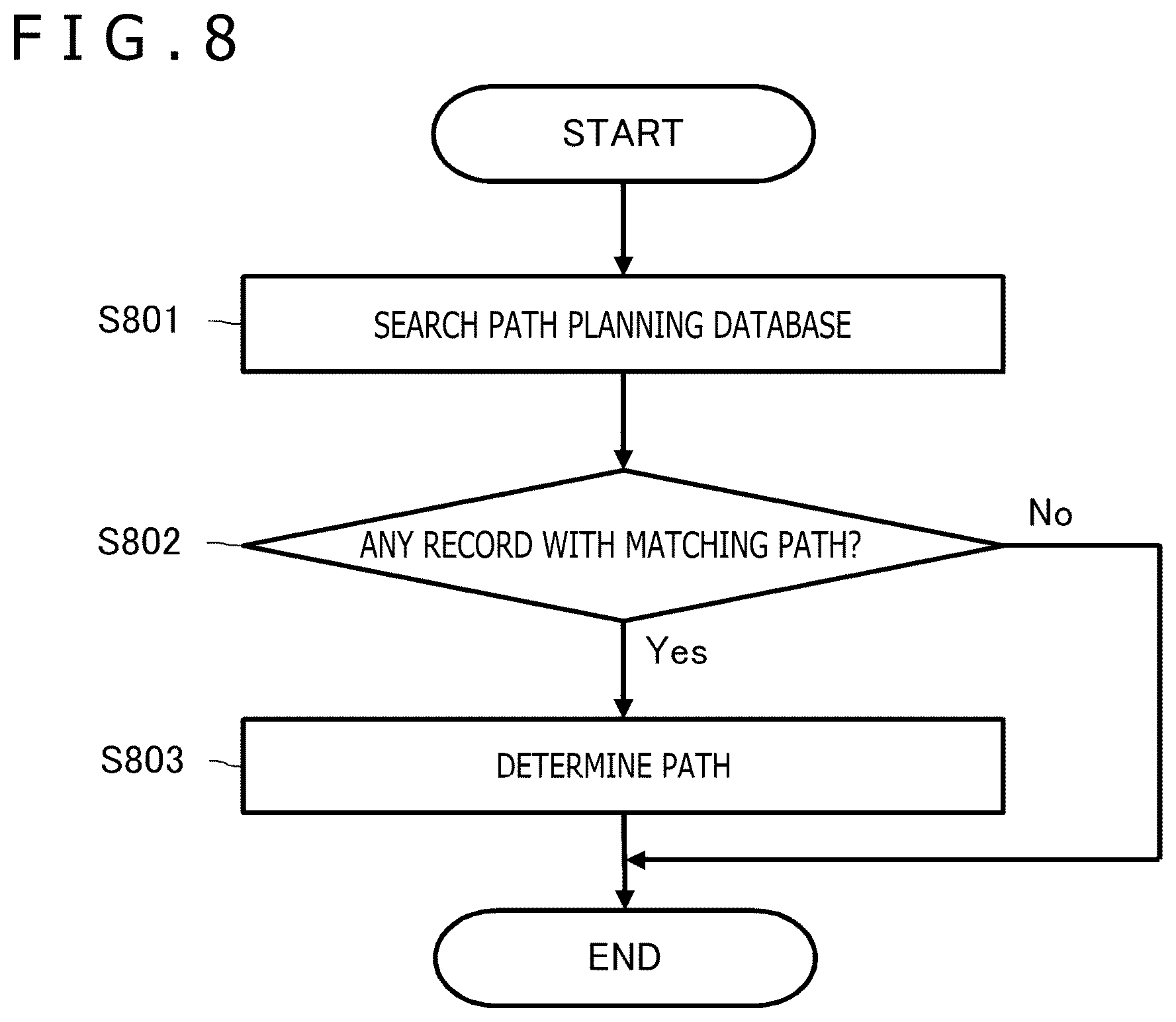 Patent US12422850 Figure 8 – Information processing apparatus and information processing method to manage path information of a mobile robot