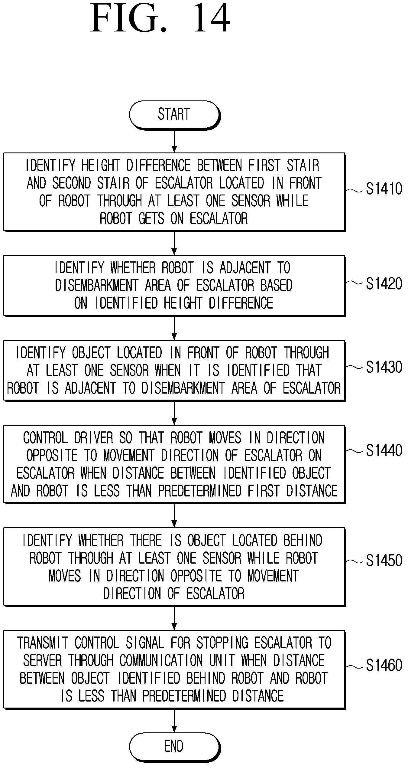 Patent US12422851 Figure 14 – Robot operable to disembark from escalator and method of controlling same