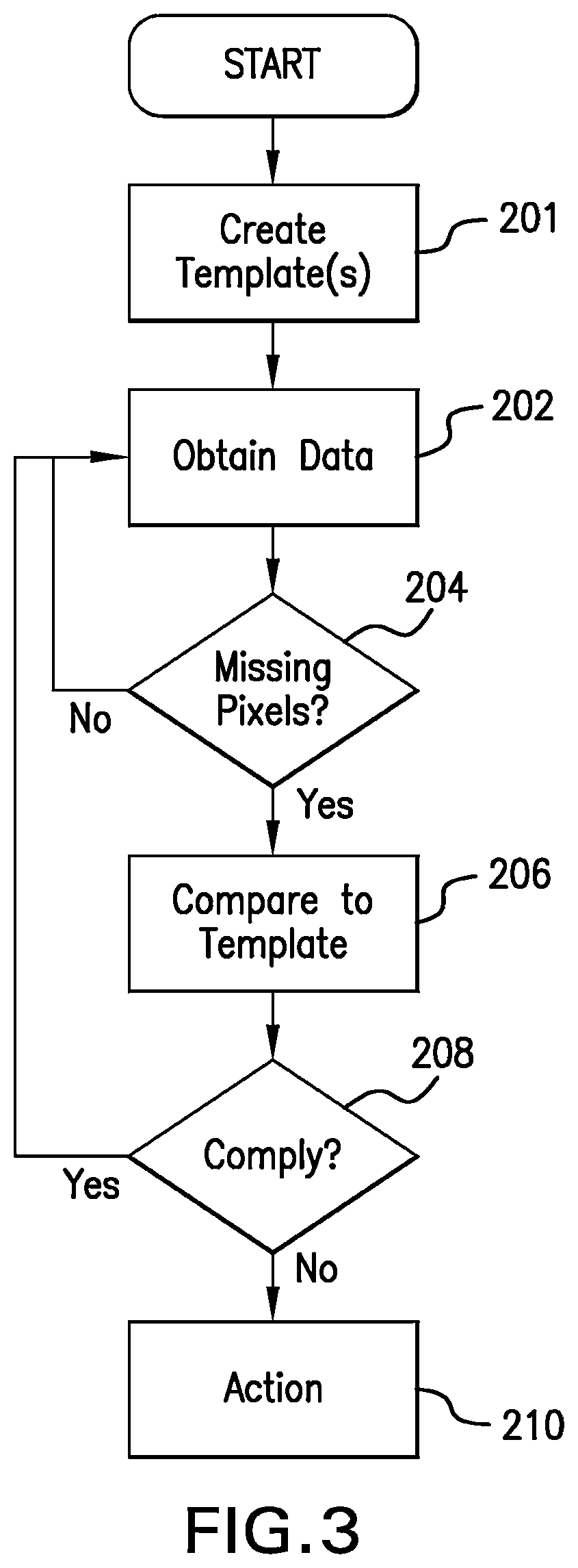 Patent US12422853 Figure 3 – Apparatus, system, and method of using depth assessment for autonomous robot navigation