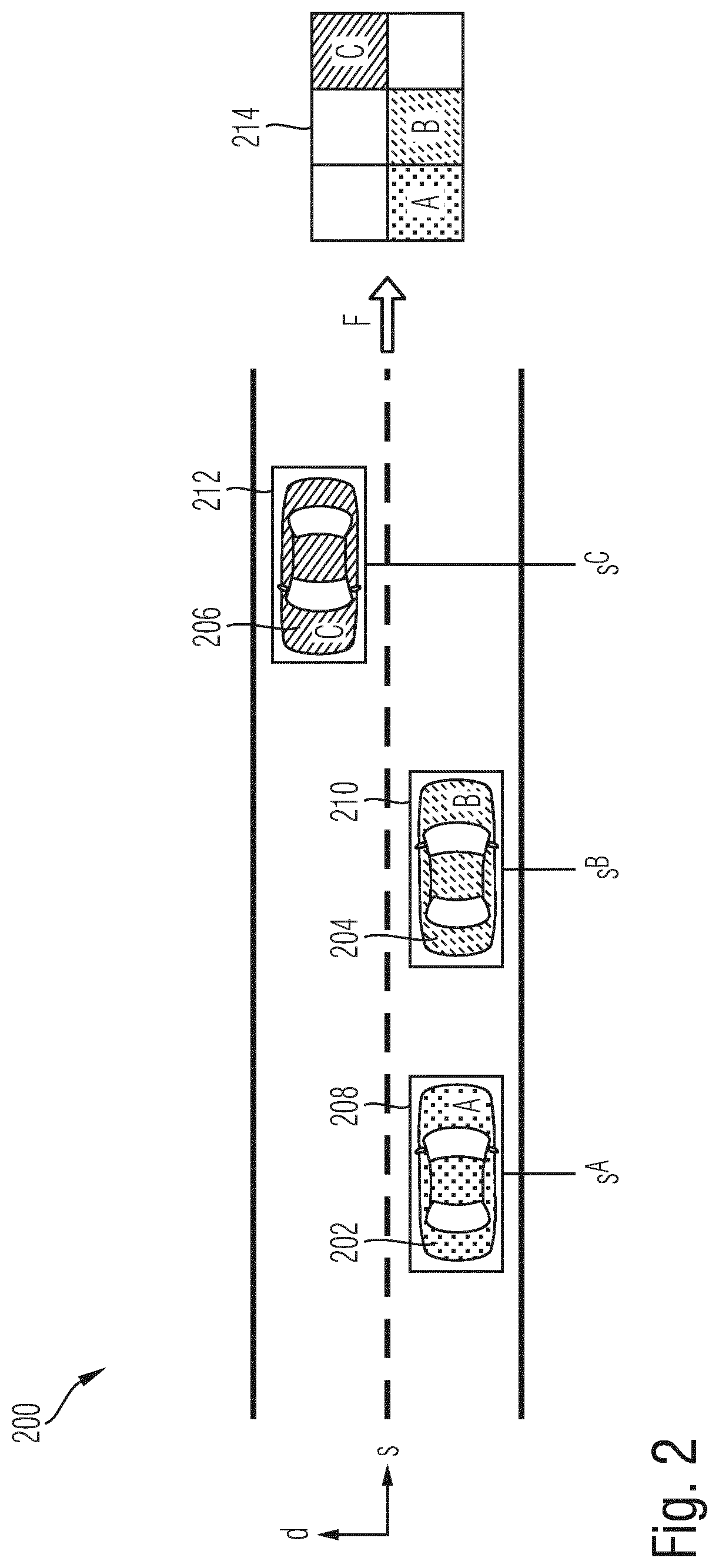 Patent US12422854 Figure 2 – Method, computer program product, computer-readable medium, control unit, and vehicle comprising the control unit for determining a collective maneuver of at least two vehicles